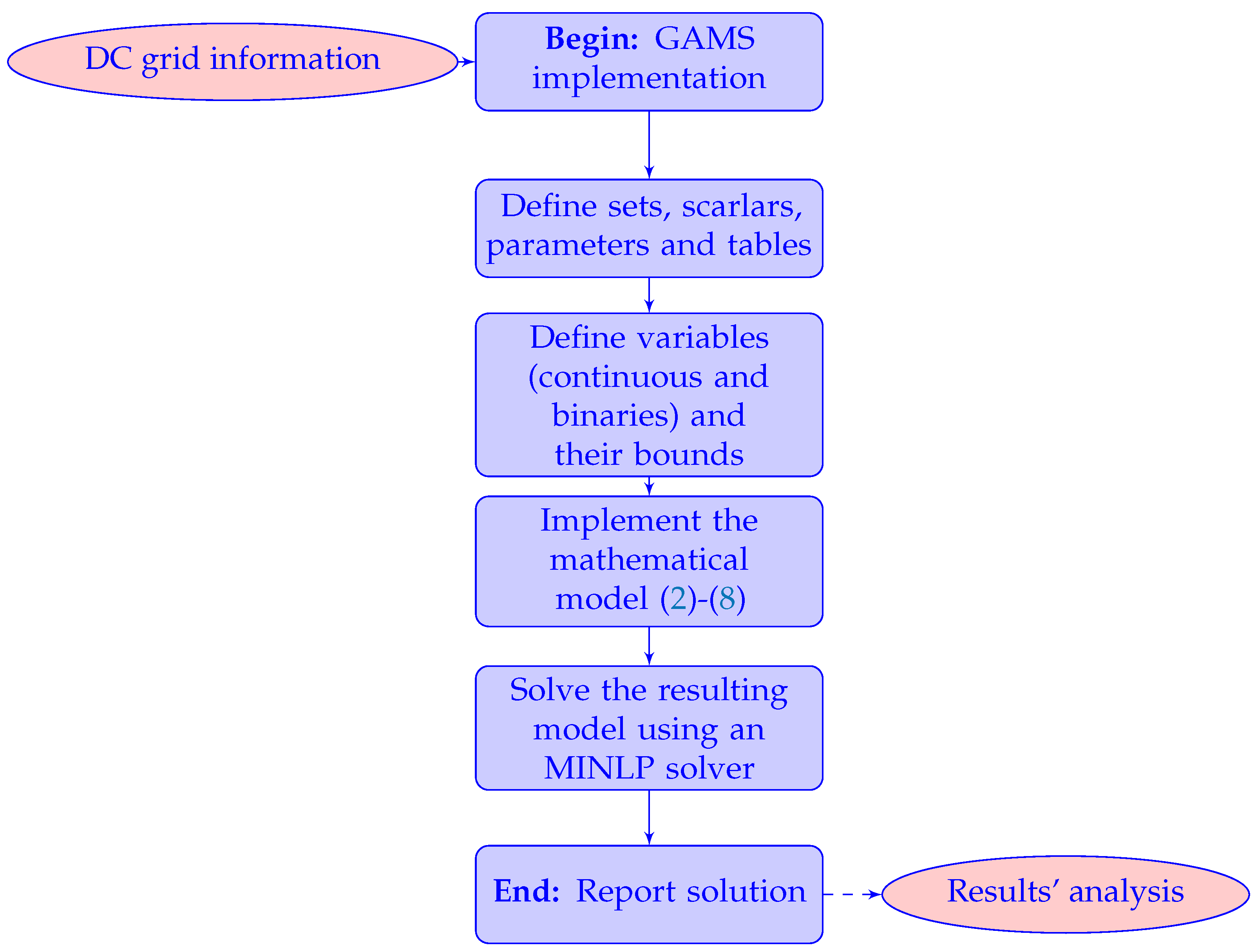 Energies 13 04440 g001