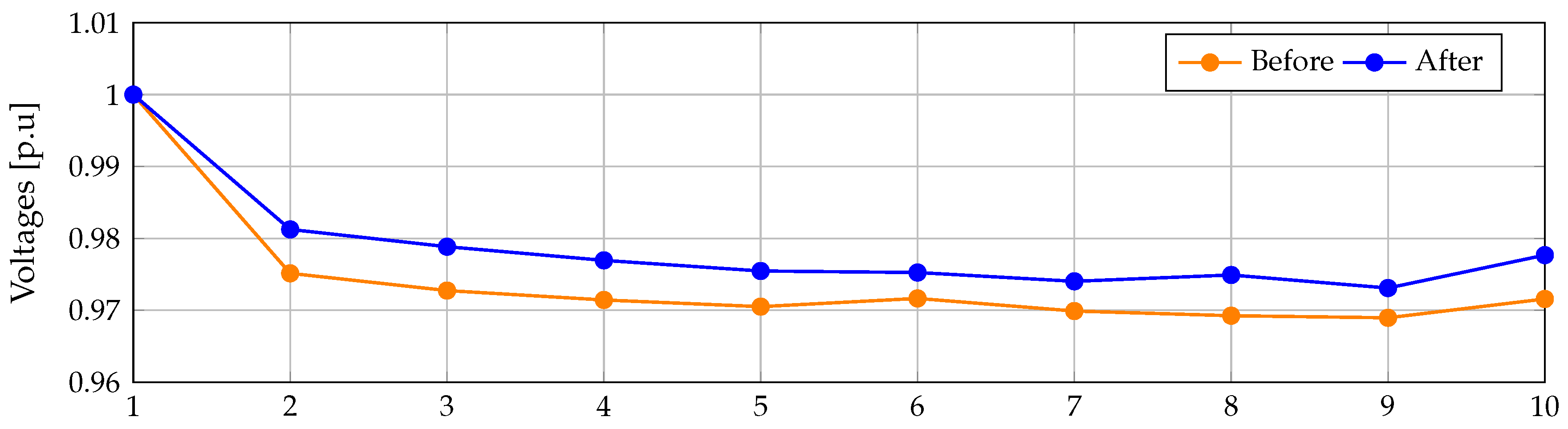 Energies 13 04440 g005