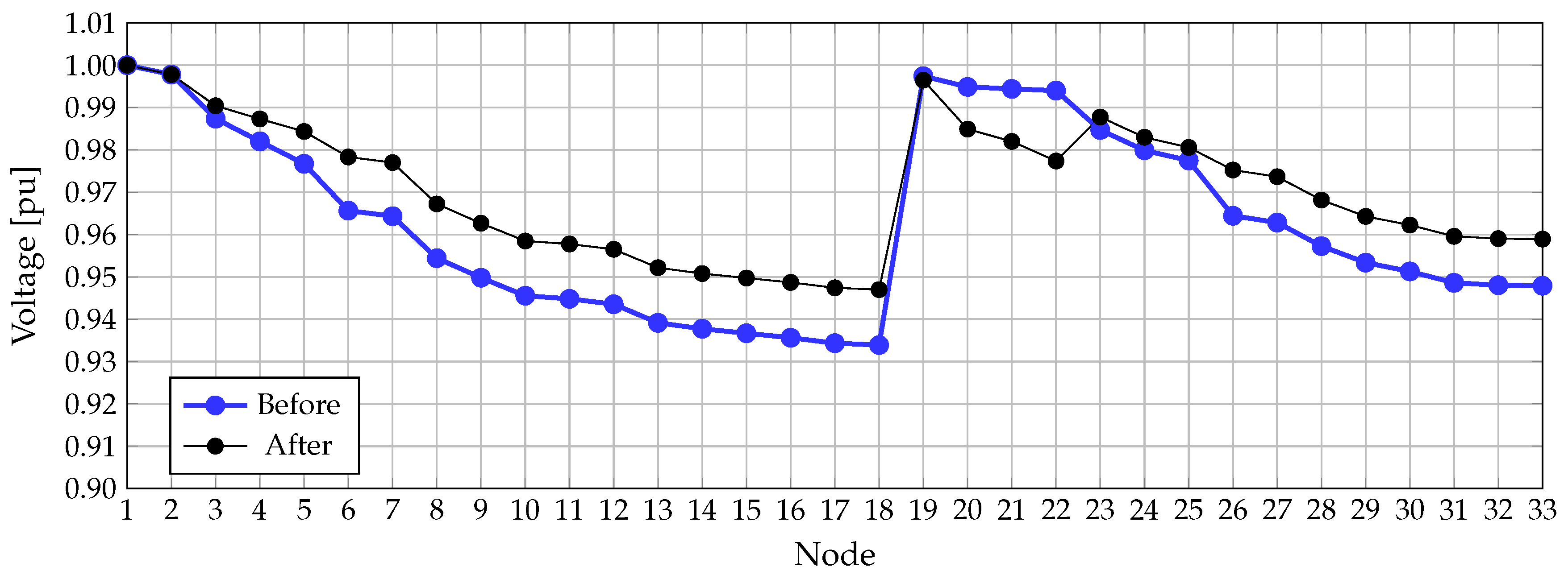 Energies 13 04440 g011