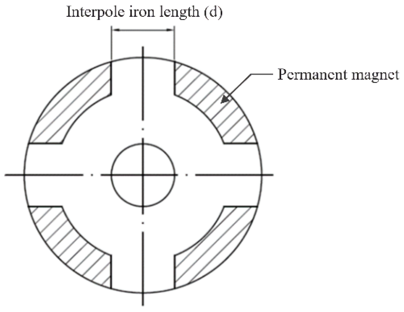 Energies 13 04445 g003 Energies 13 04445 g003