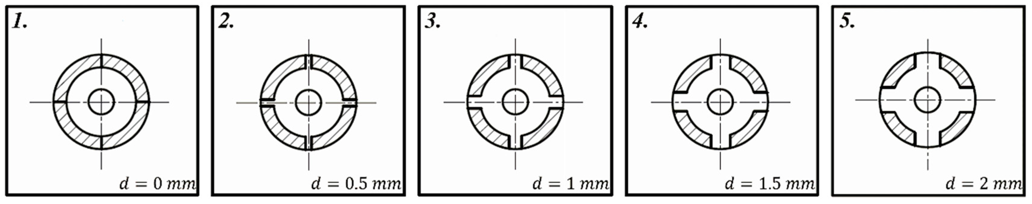 Energies 13 04445 g004 Energies 13 04445 g004