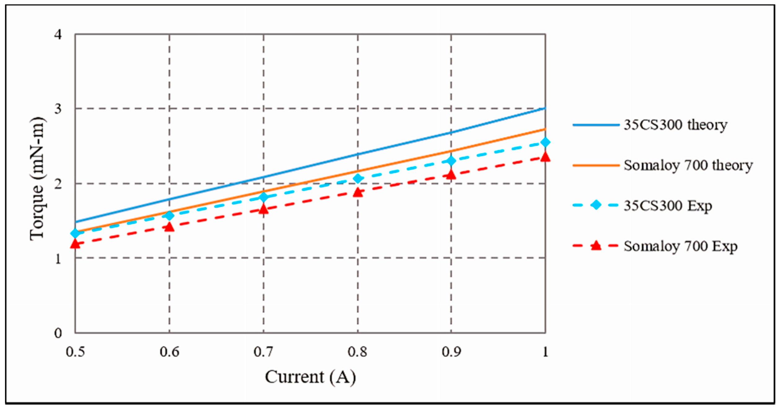 Energies 13 04445 g013 Energies 13 04445 g013