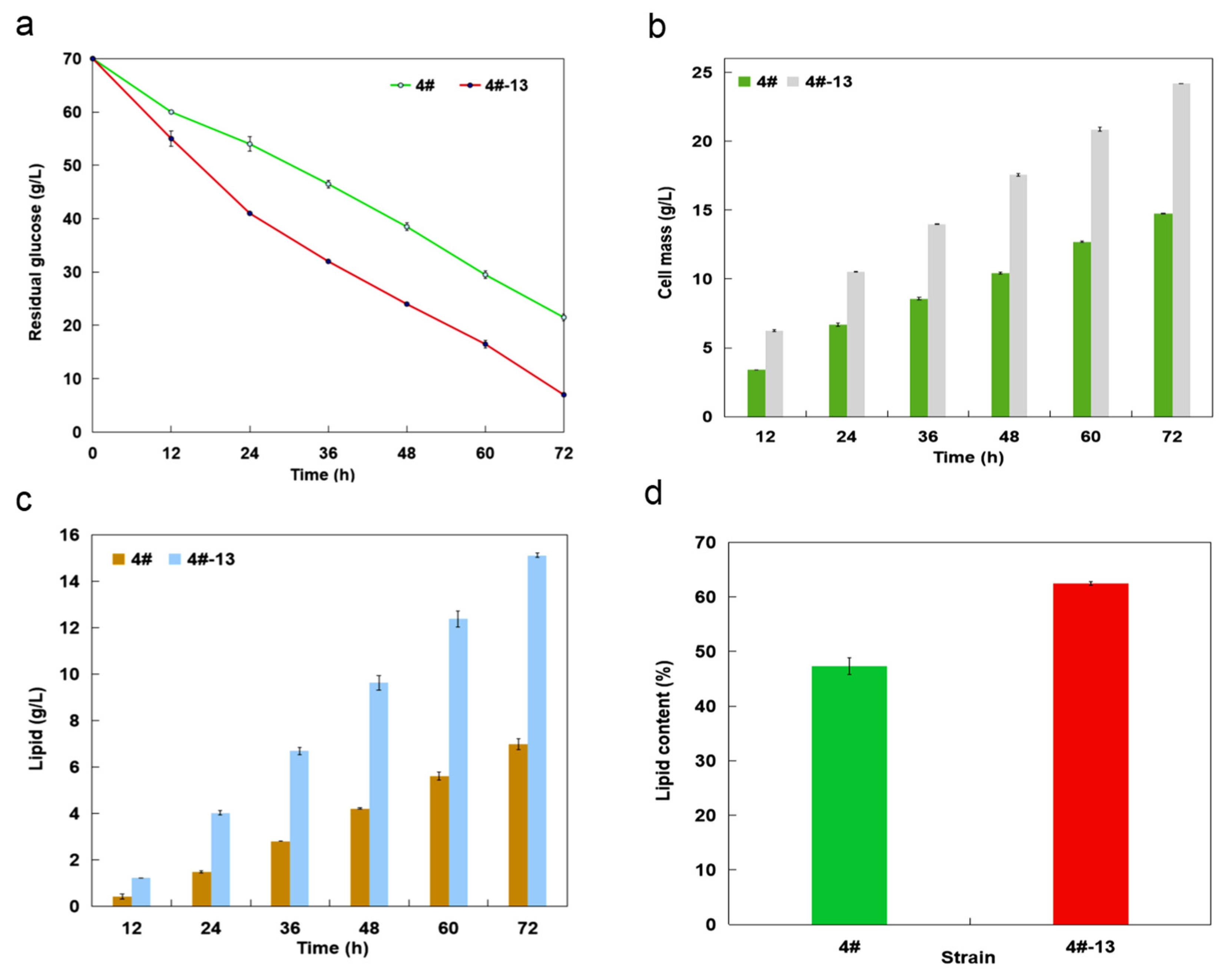 Energies 13 04446 g005