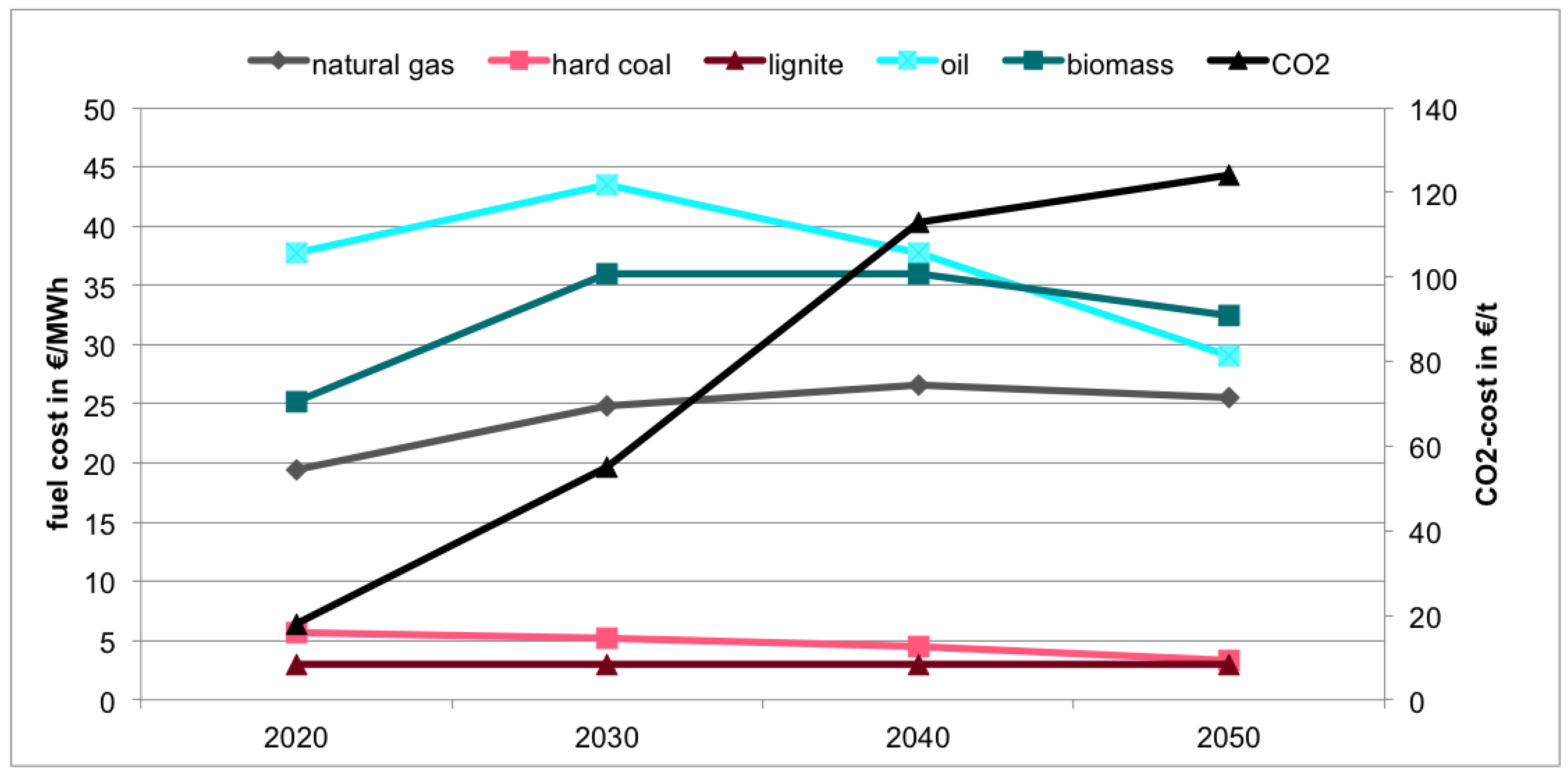 Energies 13 04448 g003