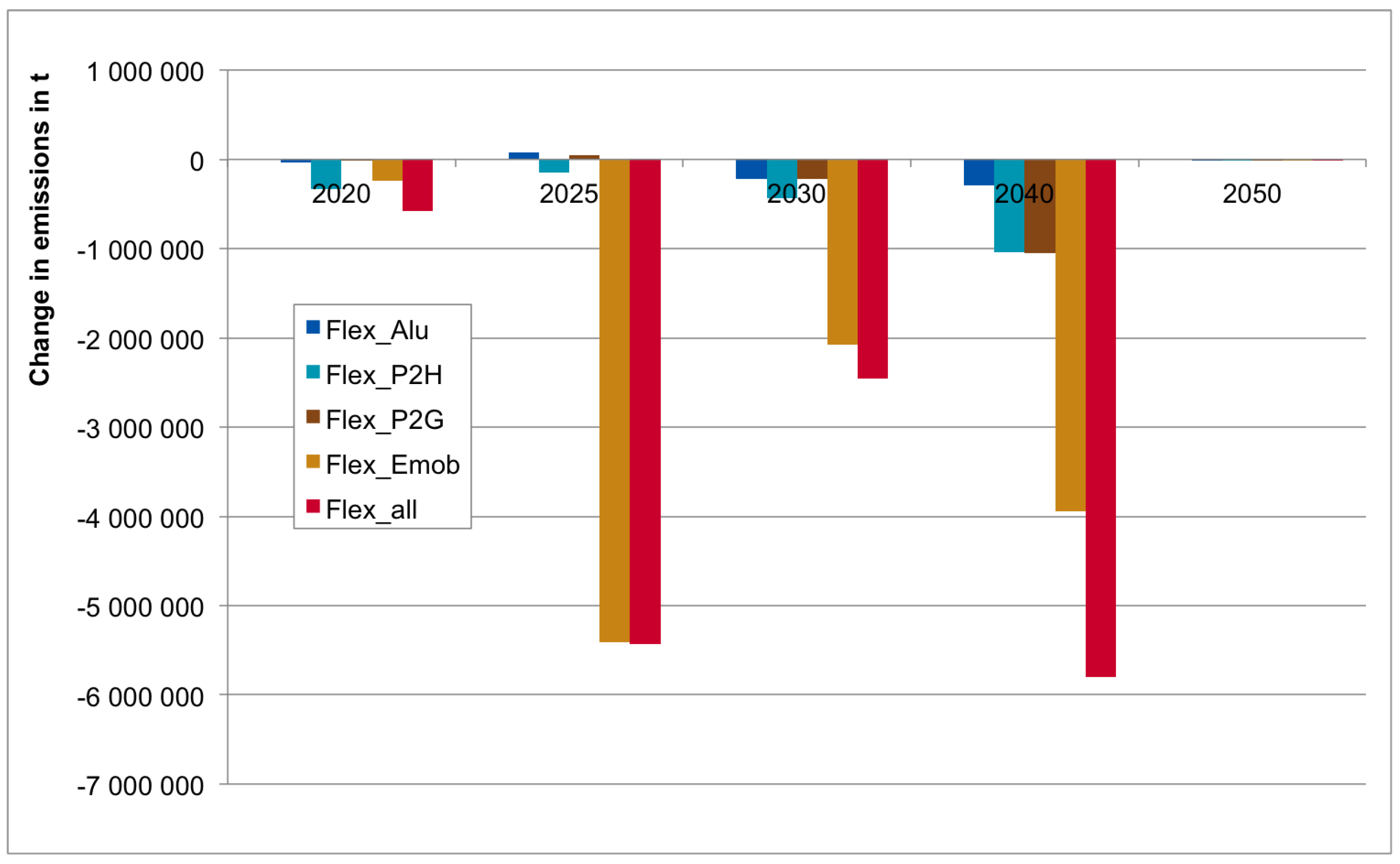 Energies 13 04448 g007
