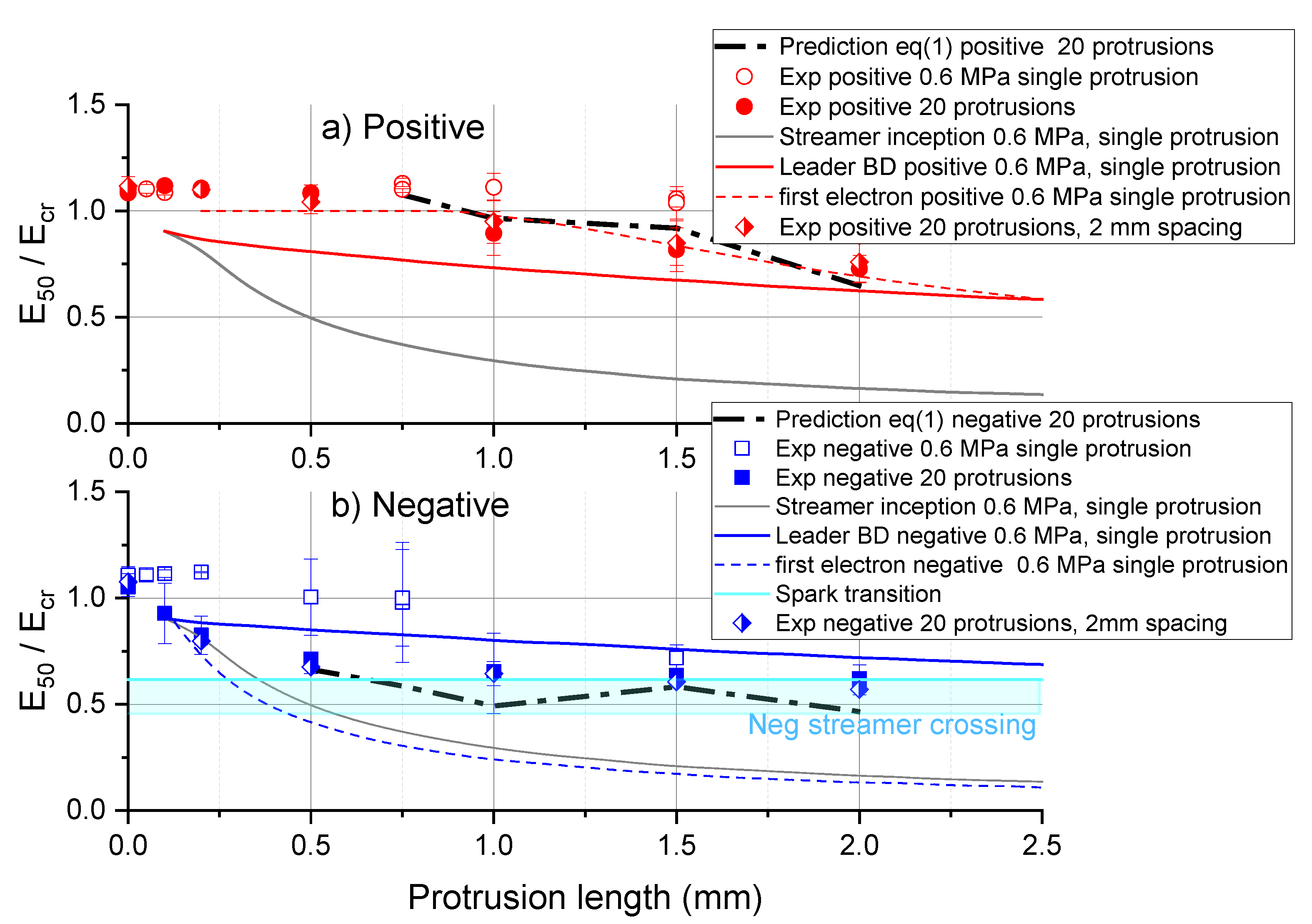 Energies 13 04449 g012