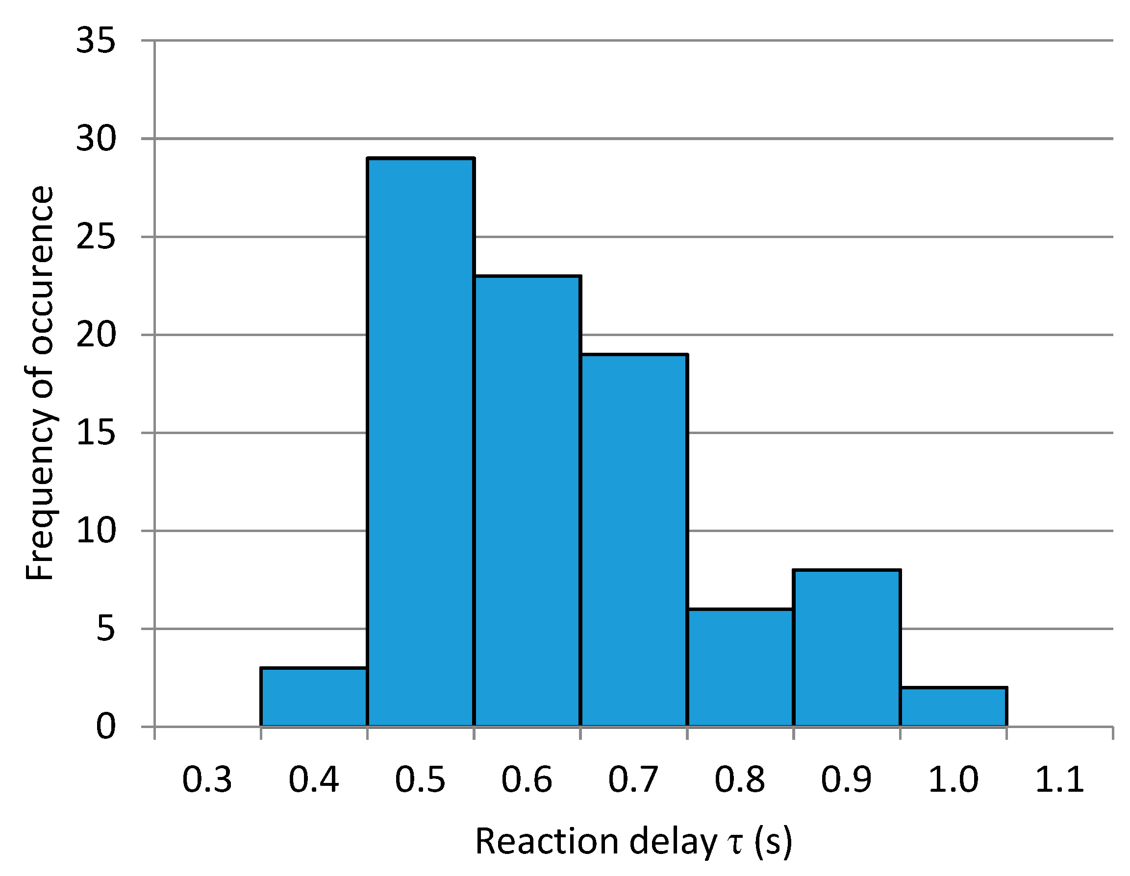 Energies 13 04452 g005