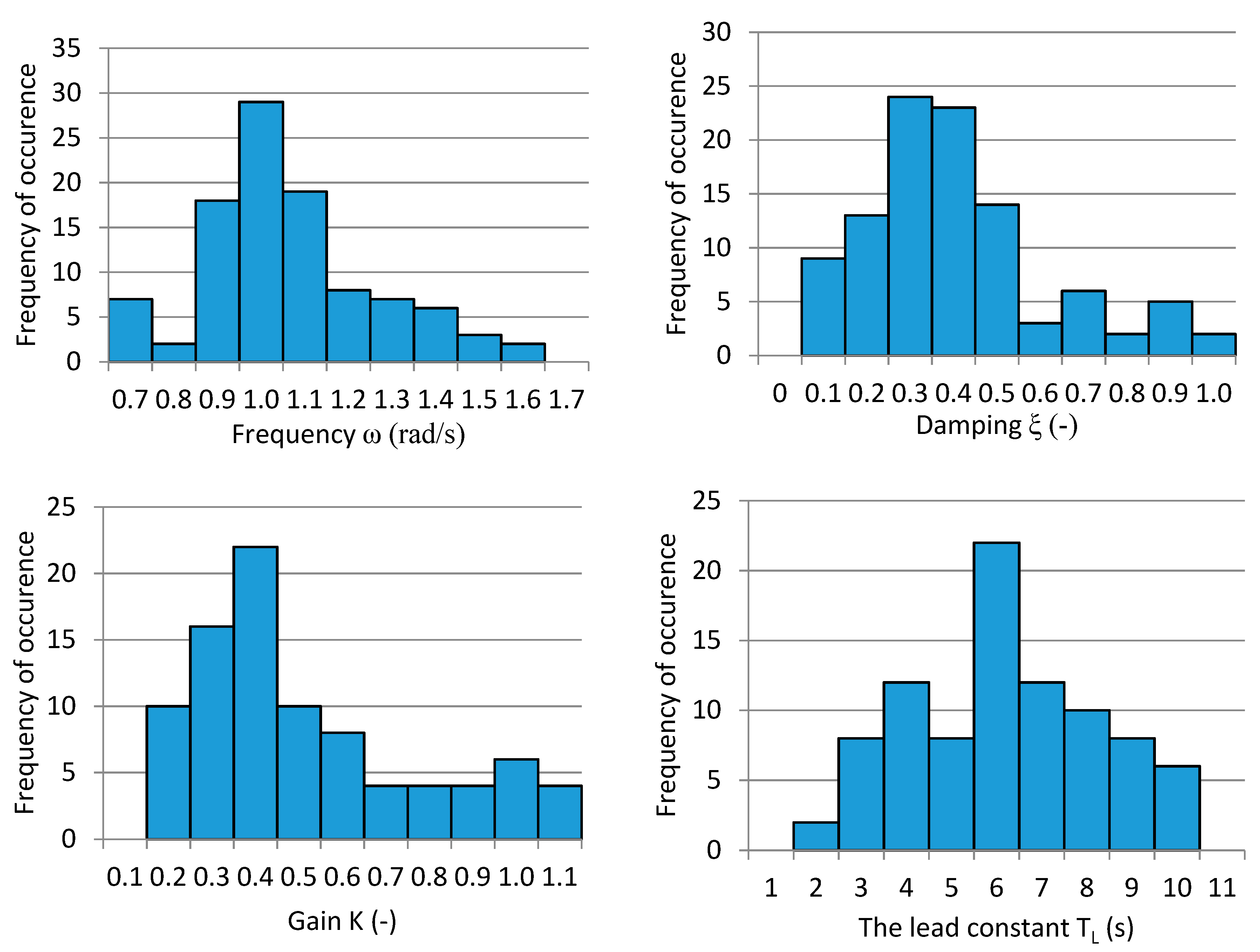 Energies 13 04452 g006