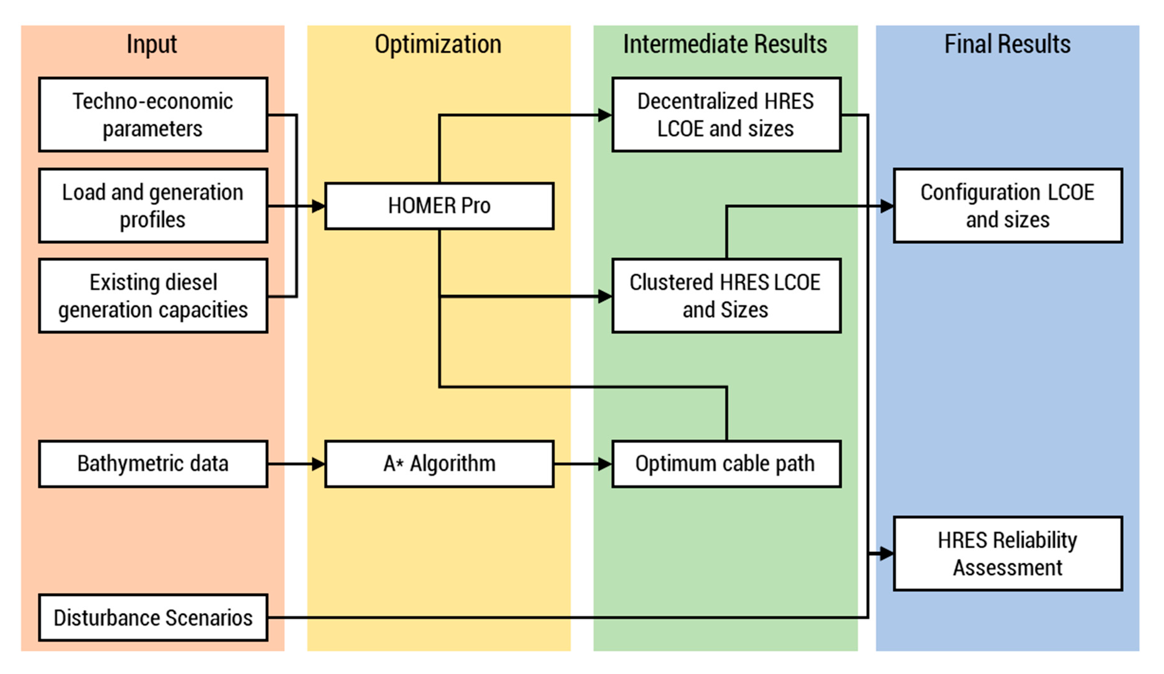 Energies 13 04454 g001 Energies 13 04454 g001