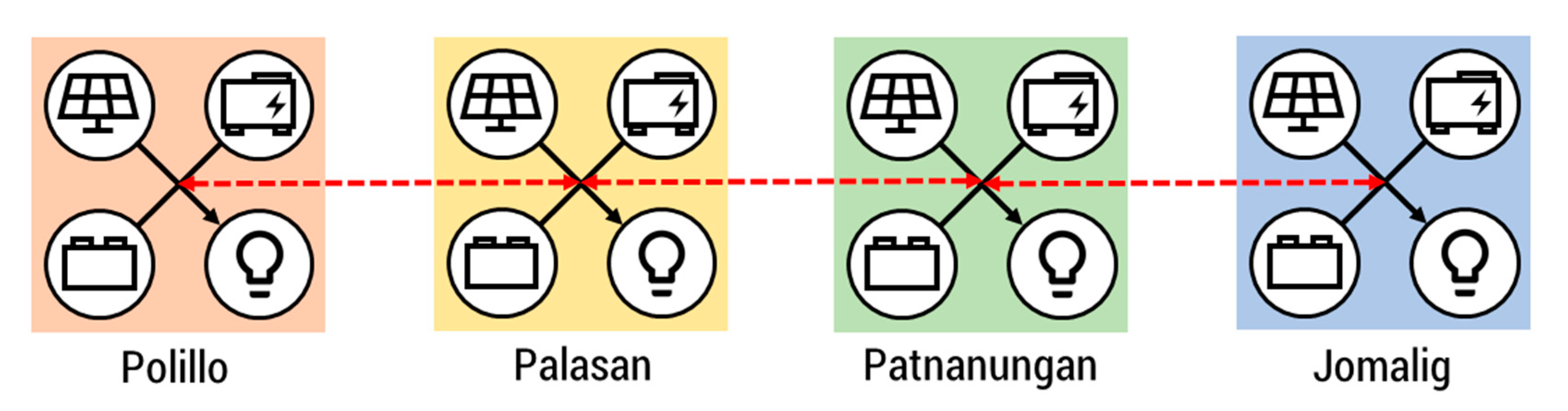 Energies 13 04454 g003 Energies 13 04454 g003