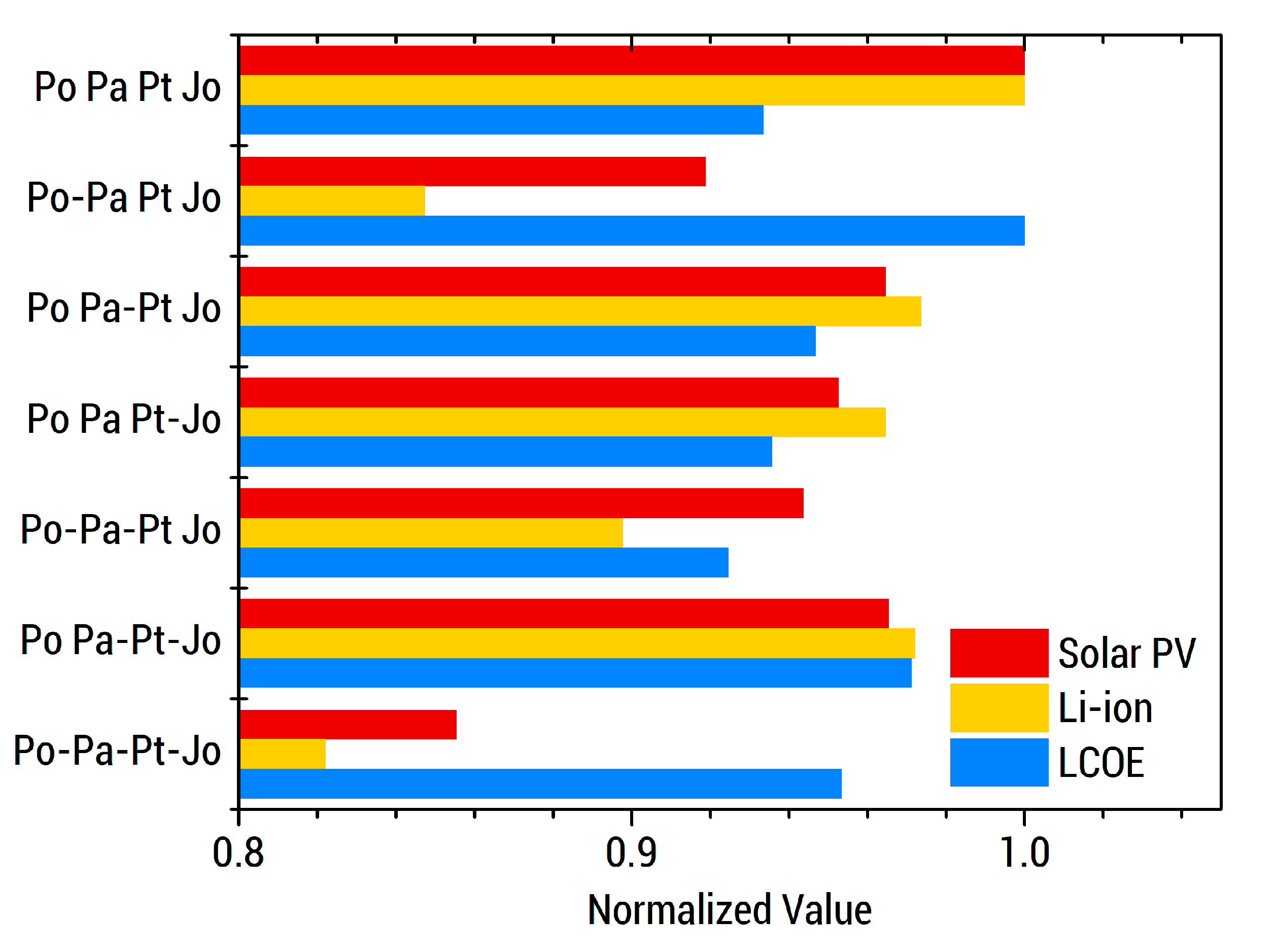 Energies 13 04454 g007 Energies 13 04454 g007