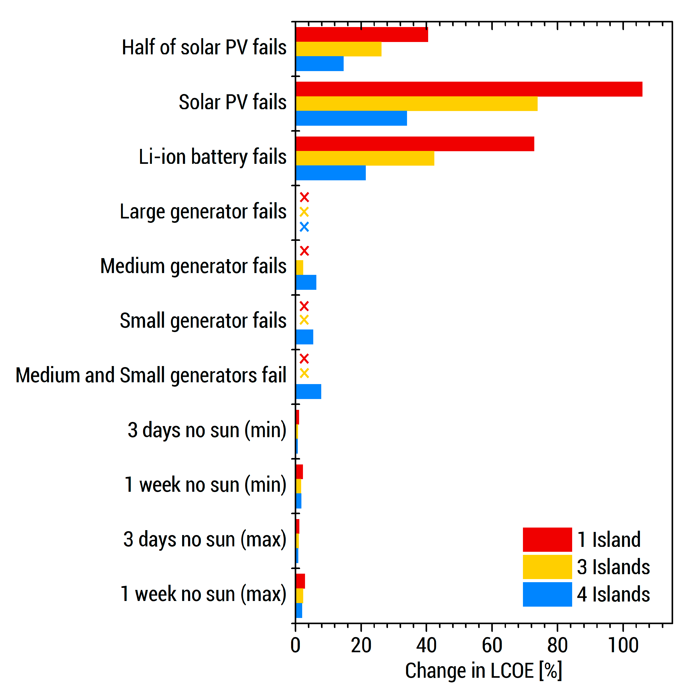Energies 13 04454 g008 Energies 13 04454 g008