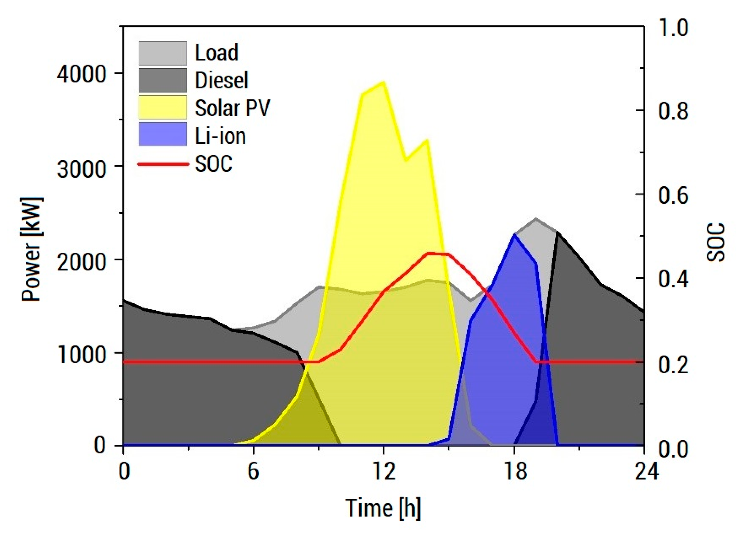Energies 13 04454 g010 Energies 13 04454 g010