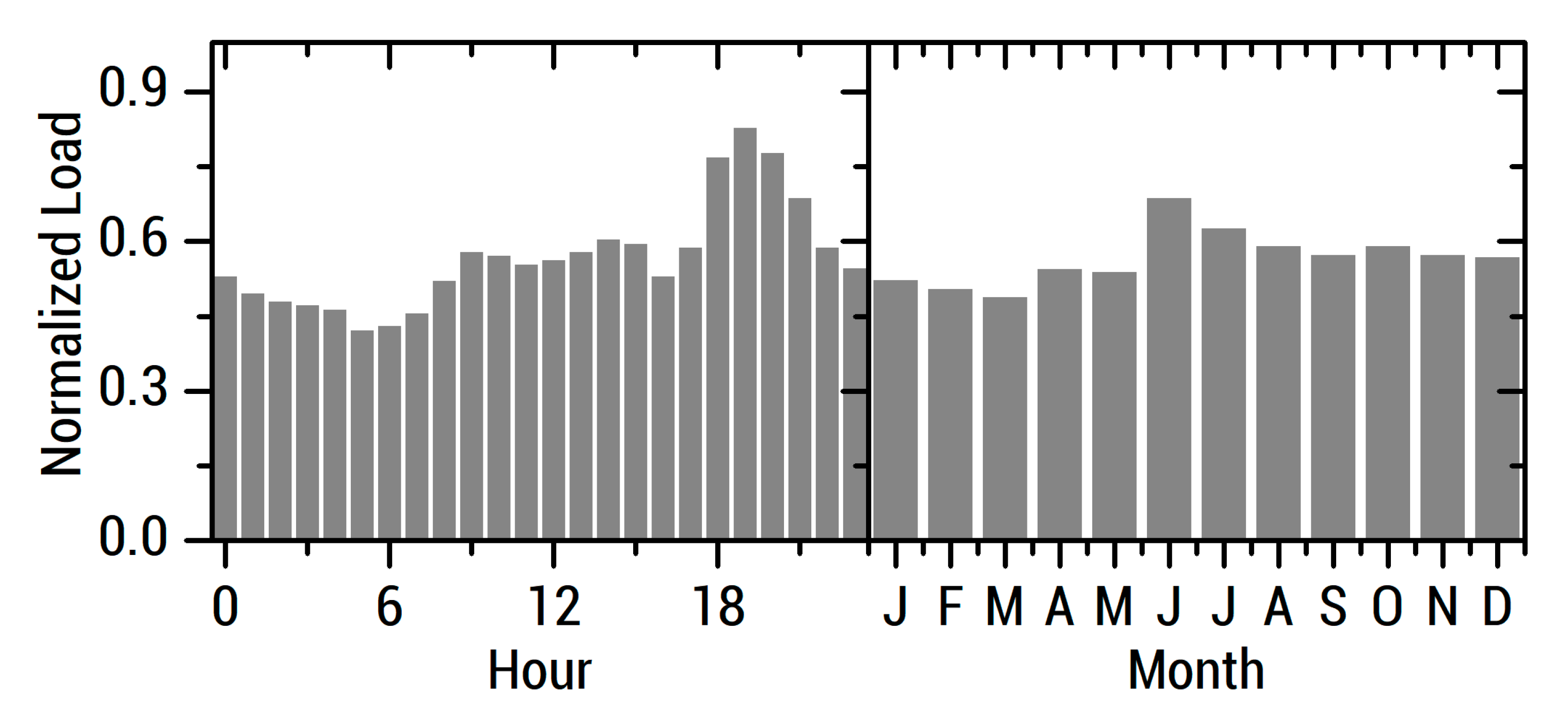 Energies 13 04454 g0a2 Energies 13 04454 g0a2