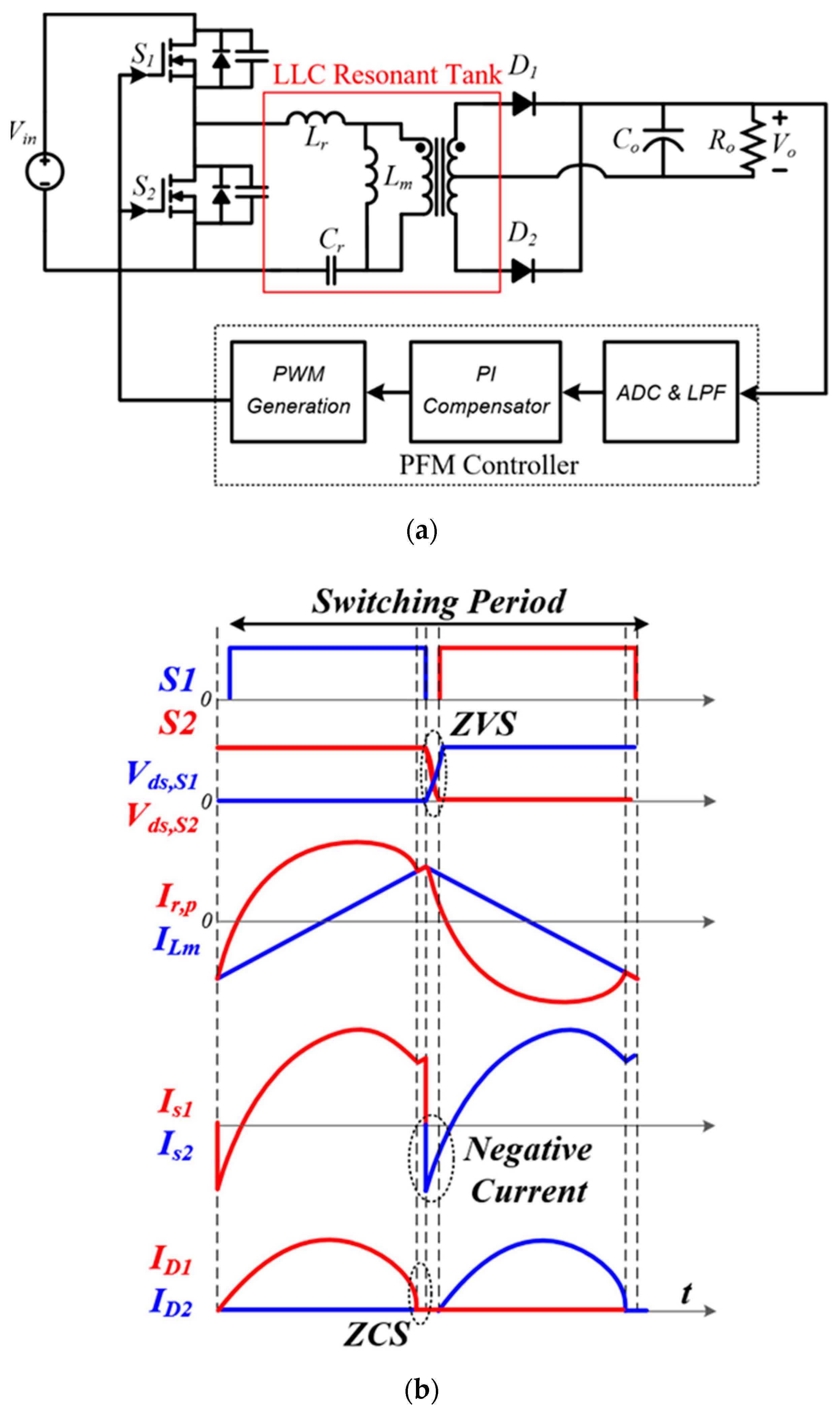 Energies Free FullText A Comprehensive Overview in Control