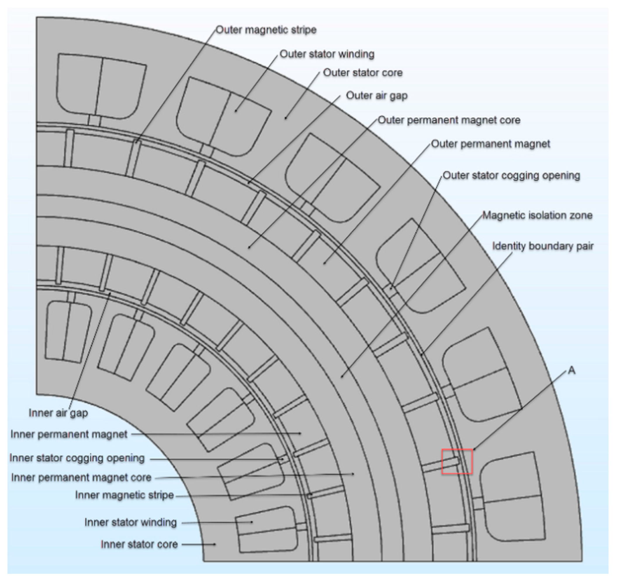Energies 13 04457 g001
