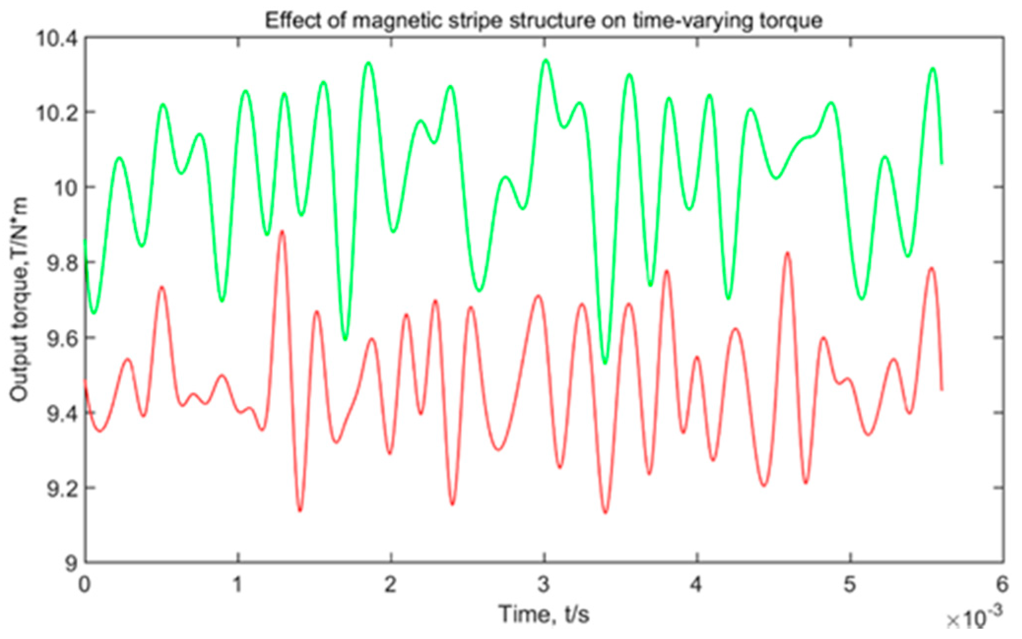 Energies 13 04457 g003