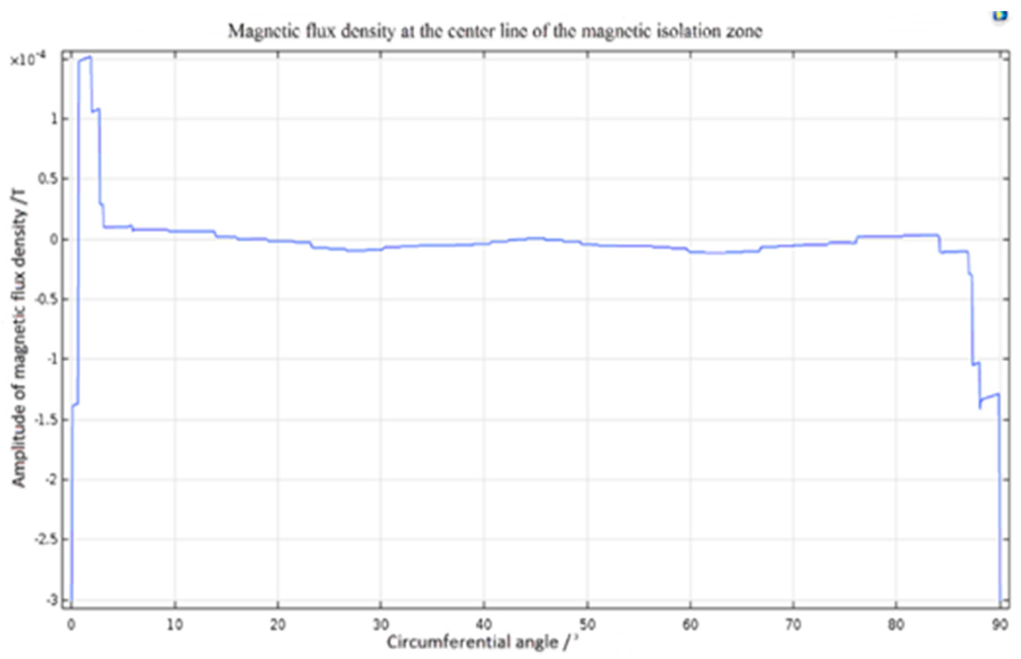 Energies 13 04457 g005