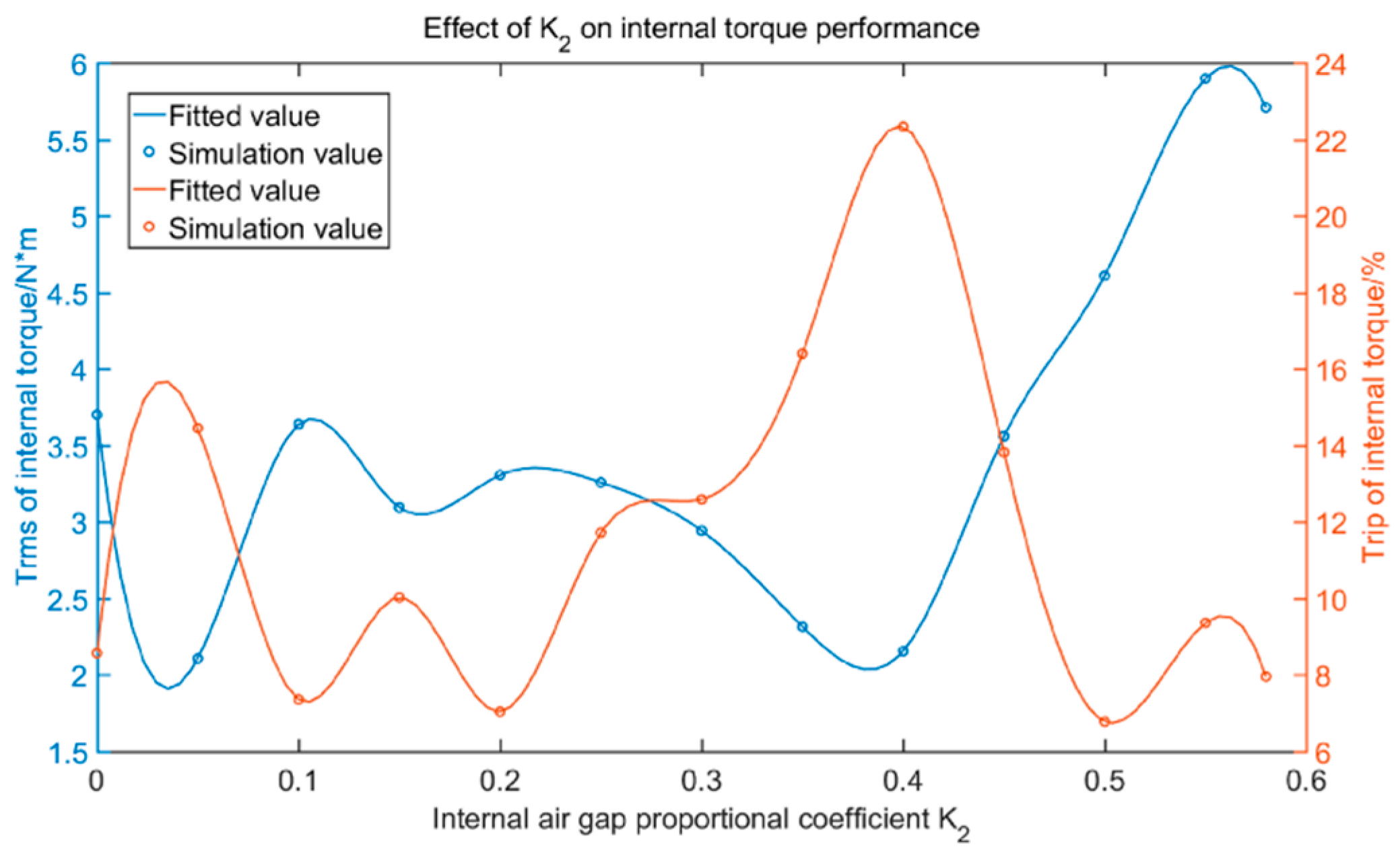 Energies 13 04457 g007