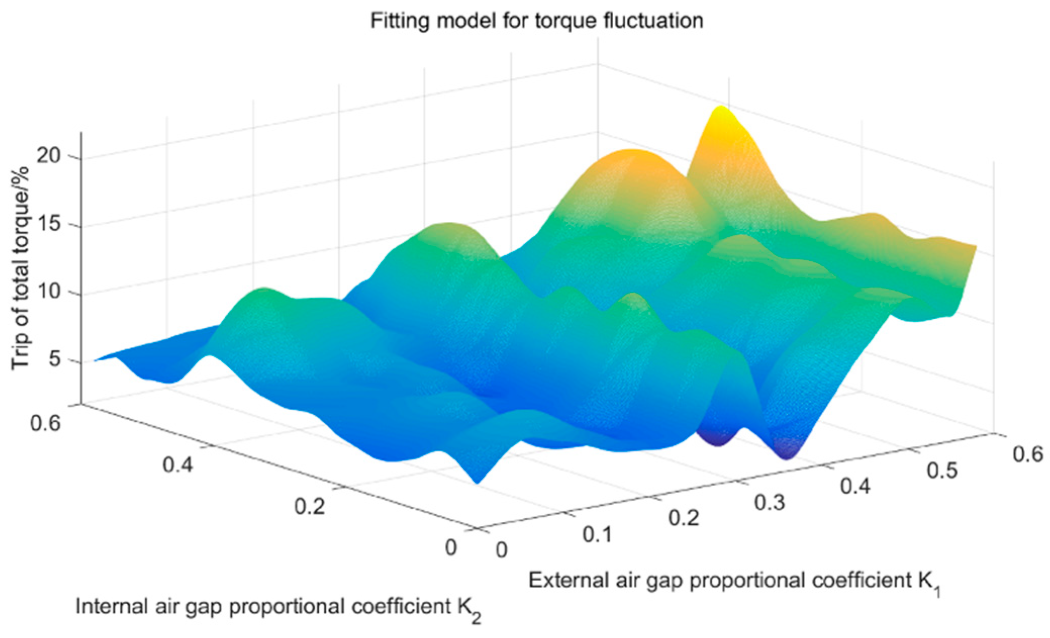 Energies 13 04457 g009
