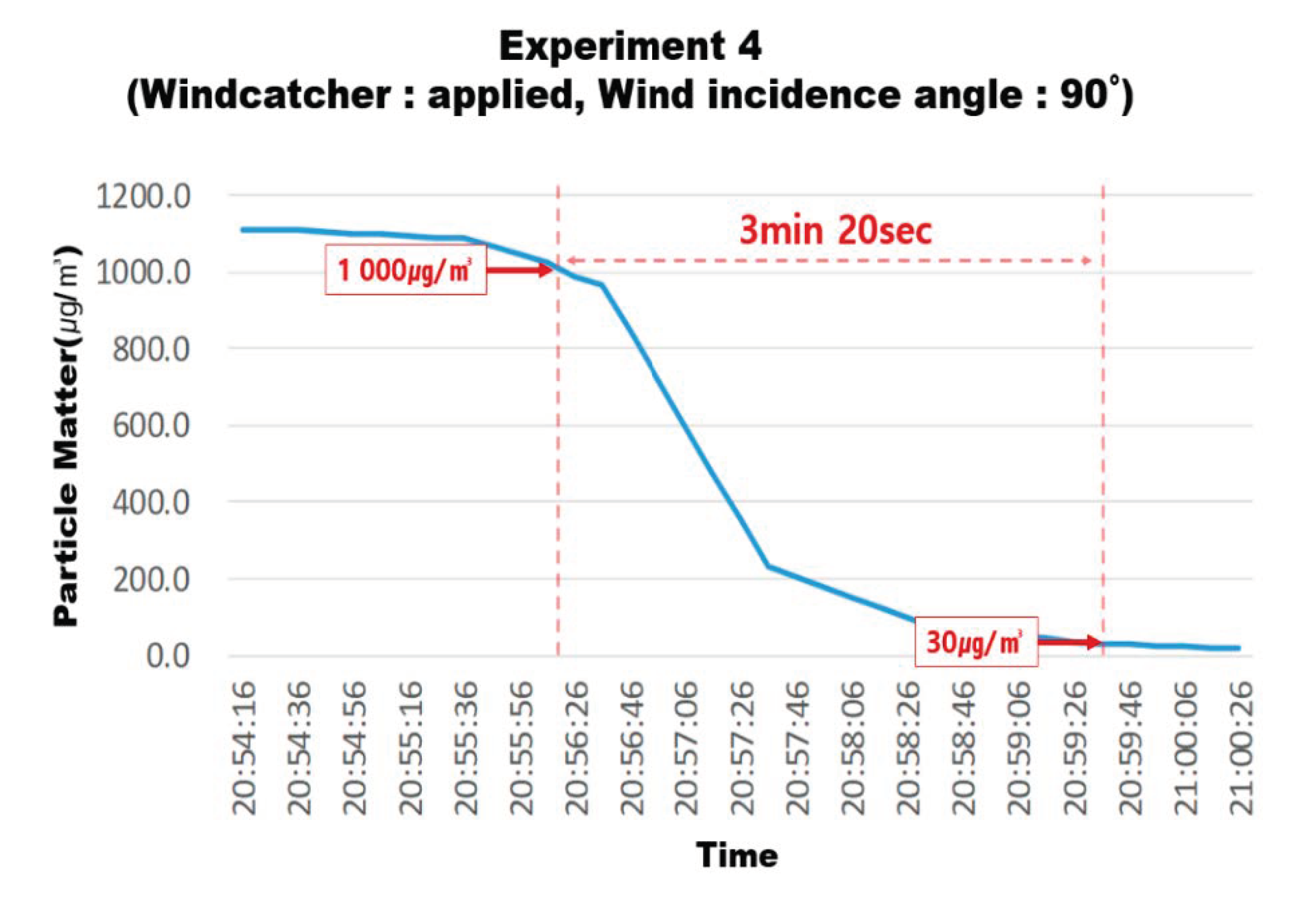 Energies 13 04459 g019
