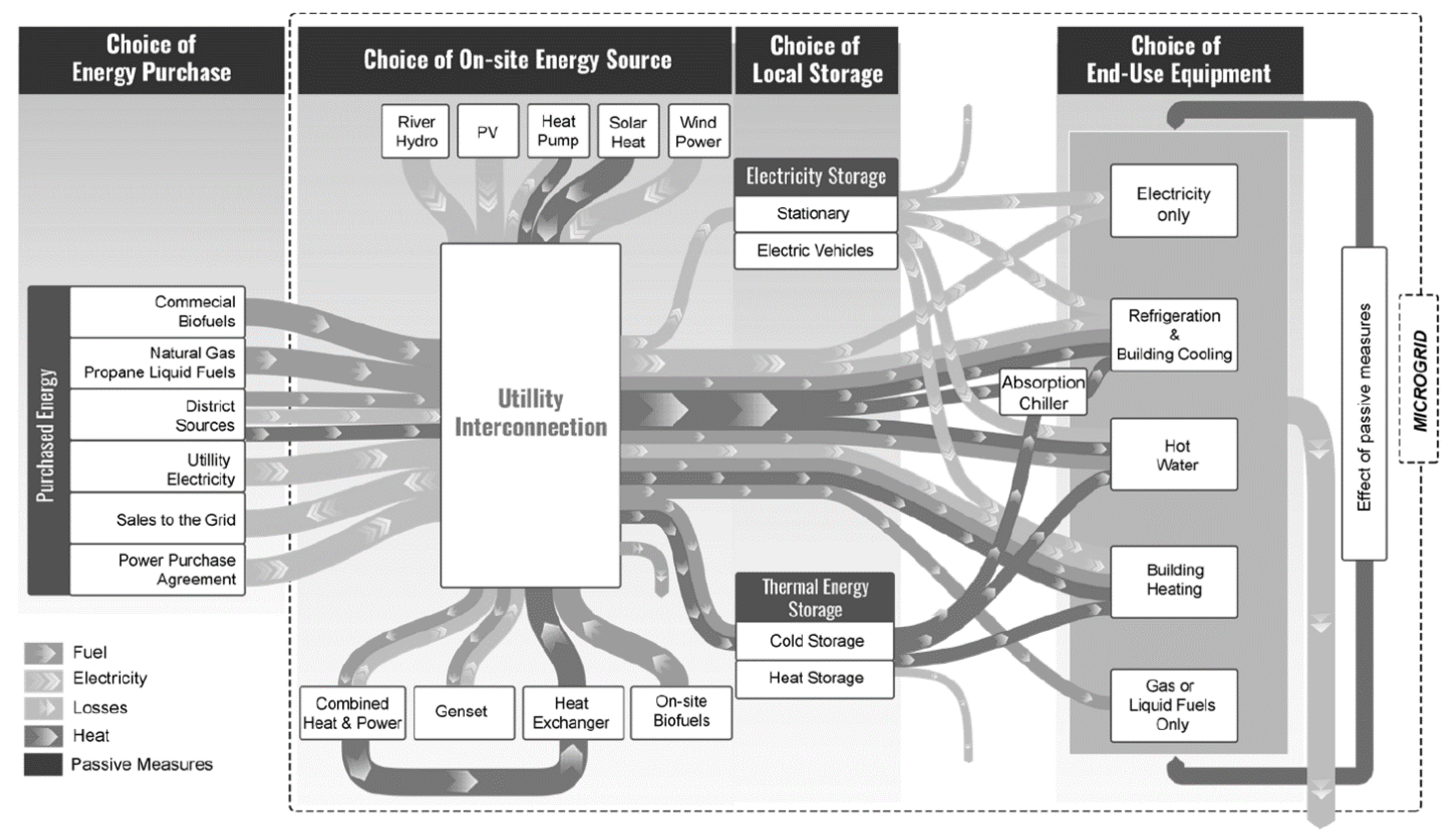 Energies 13 04460 g002 Energies 13 04460 g002