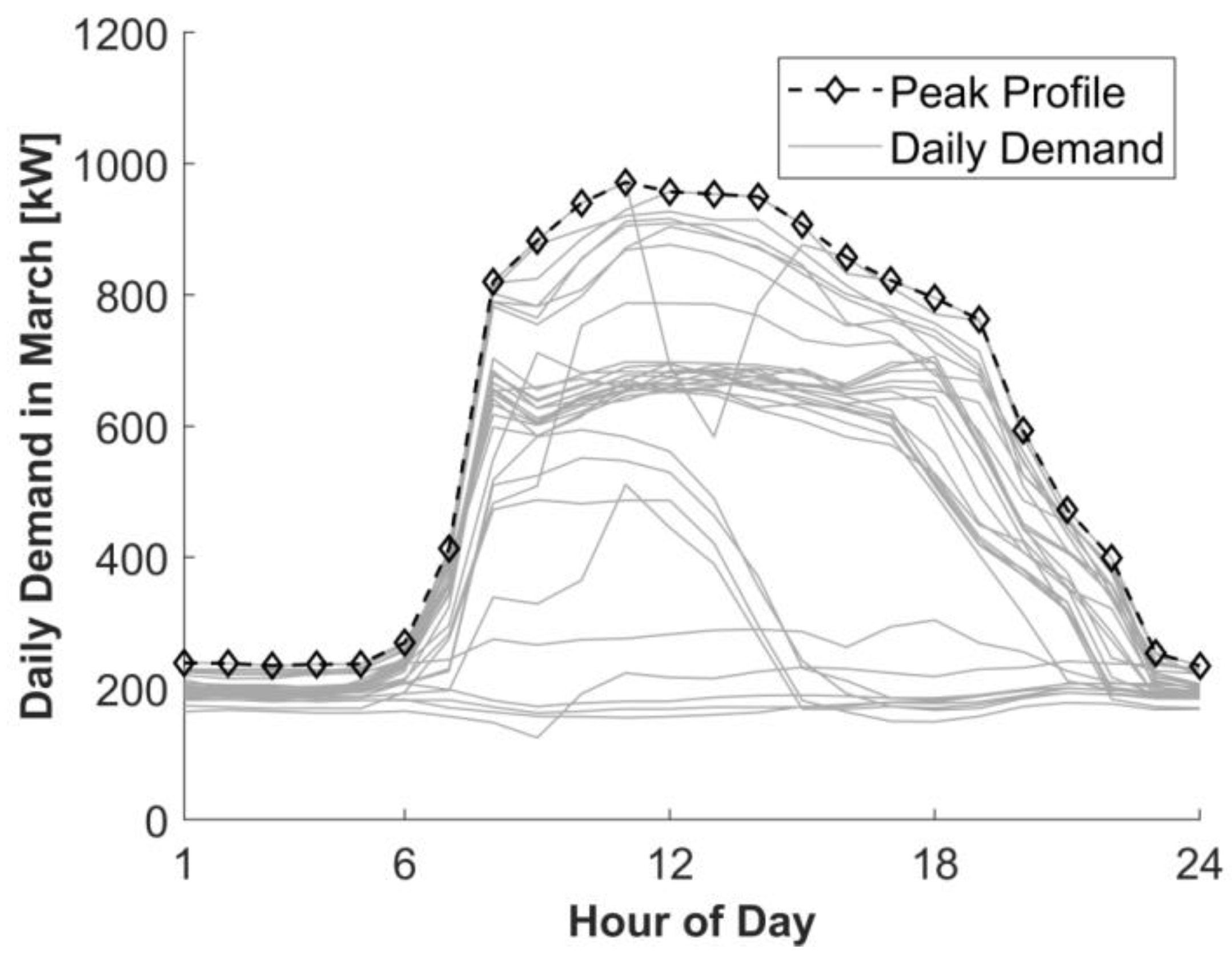 Energies 13 04460 g003 Energies 13 04460 g003