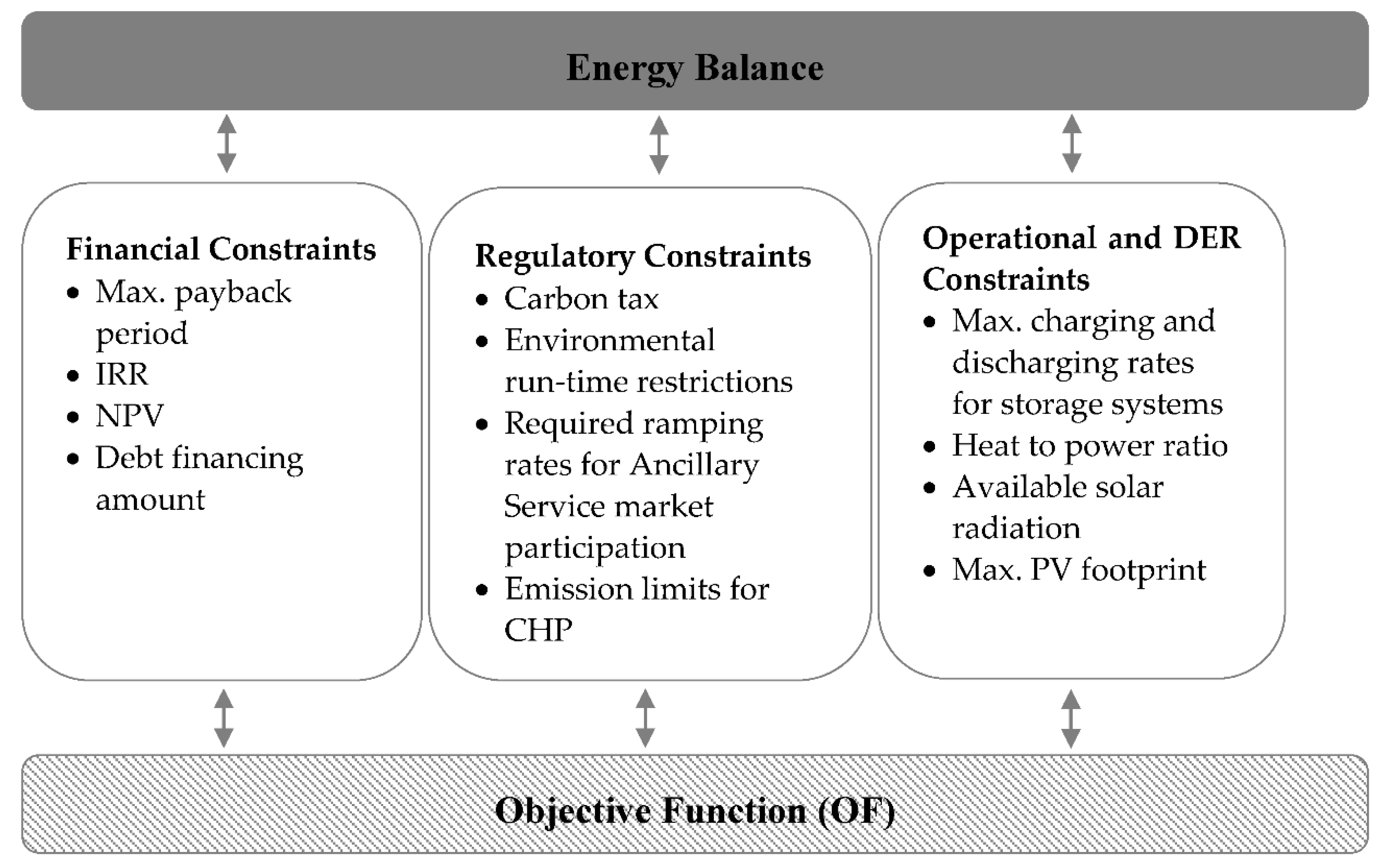 Energies 13 04460 g004 Energies 13 04460 g004