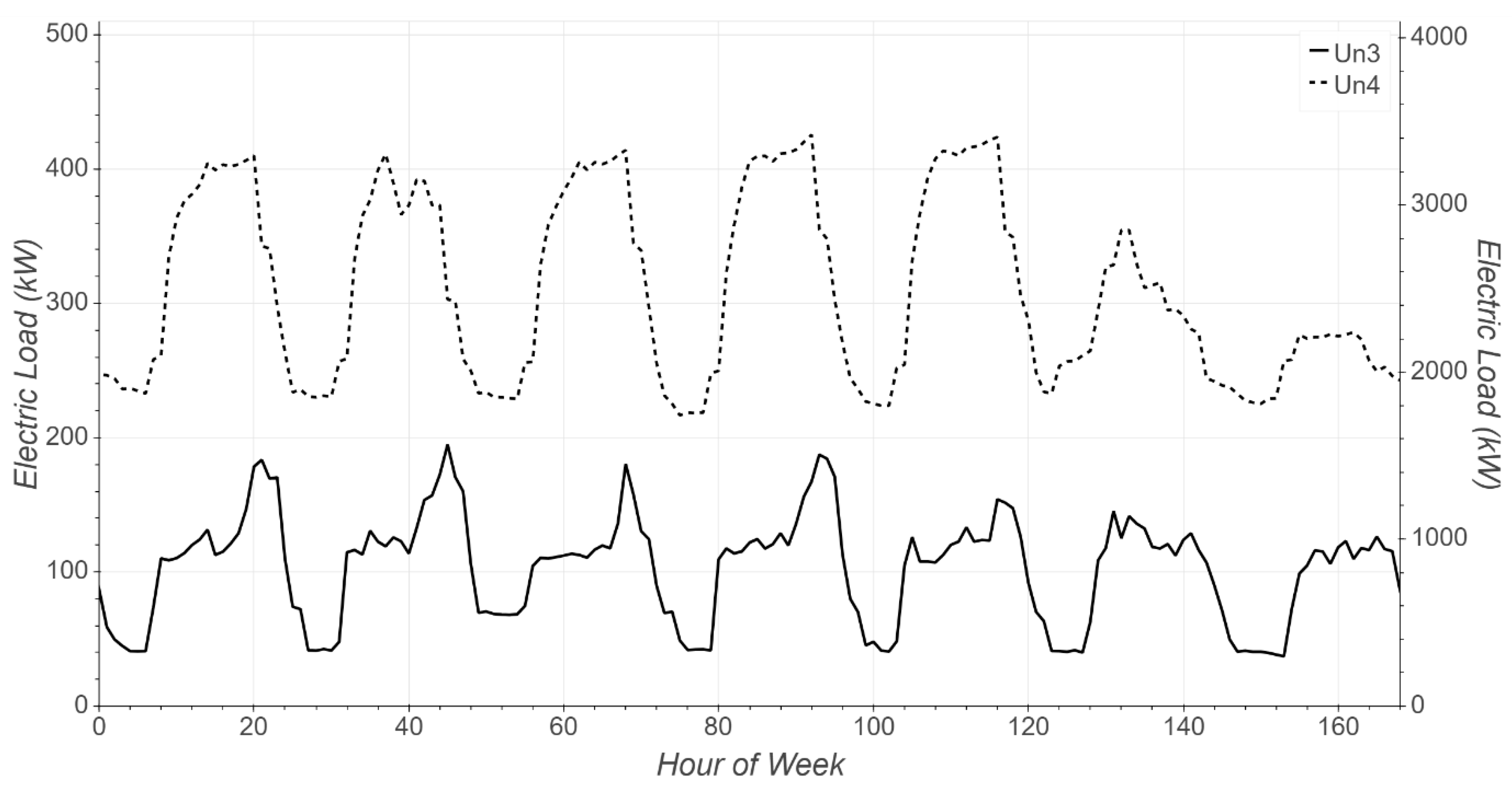 Energies 13 04460 g005 Energies 13 04460 g005
