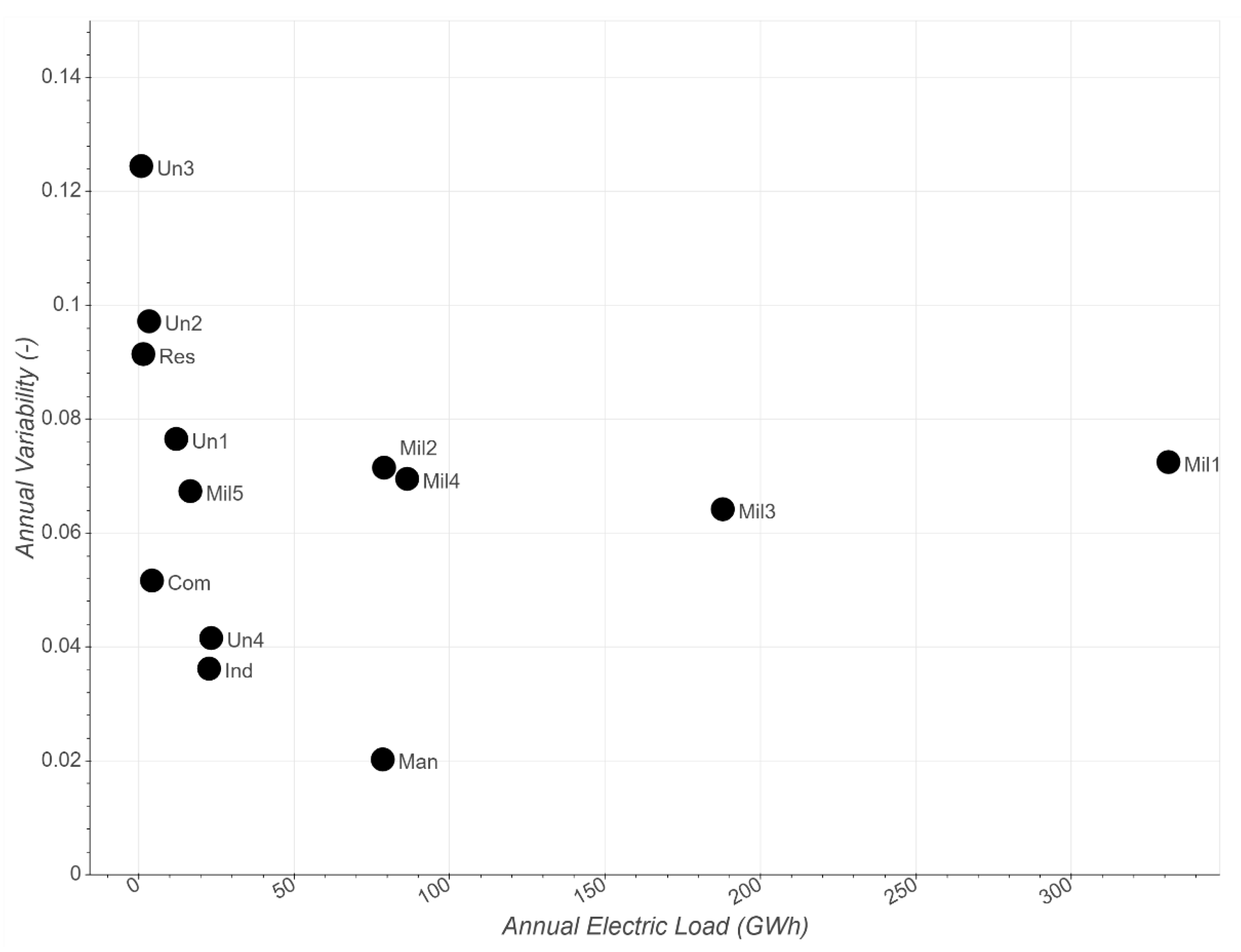 Energies 13 04460 g006 Energies 13 04460 g006