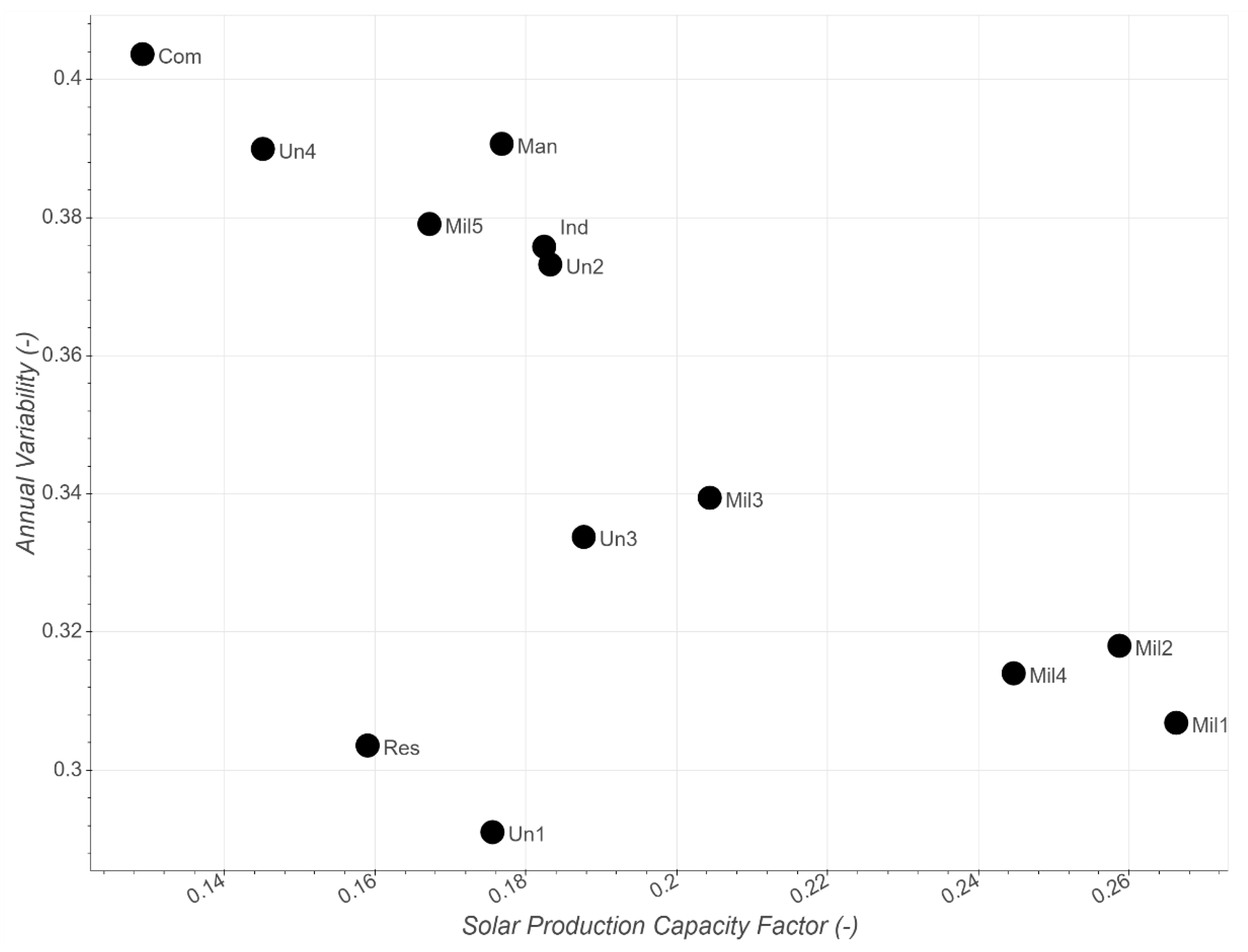 Energies 13 04460 g007 Energies 13 04460 g007
