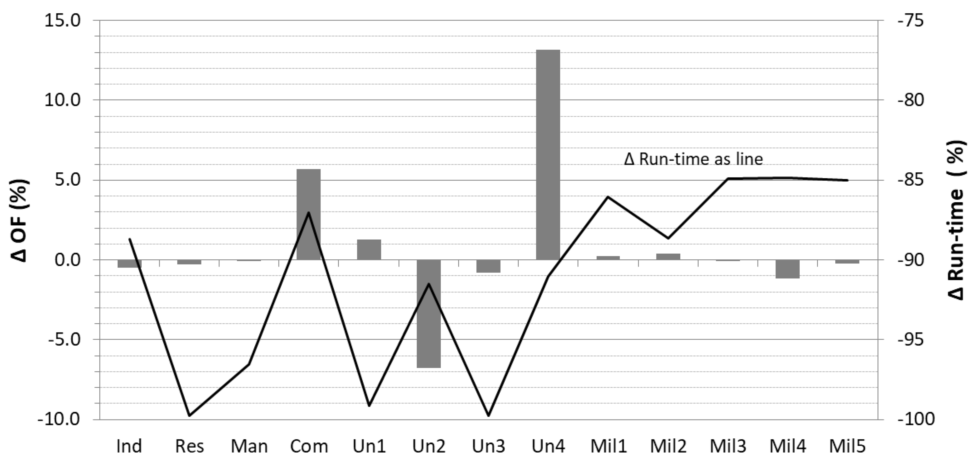 Energies 13 04460 g008 Energies 13 04460 g008