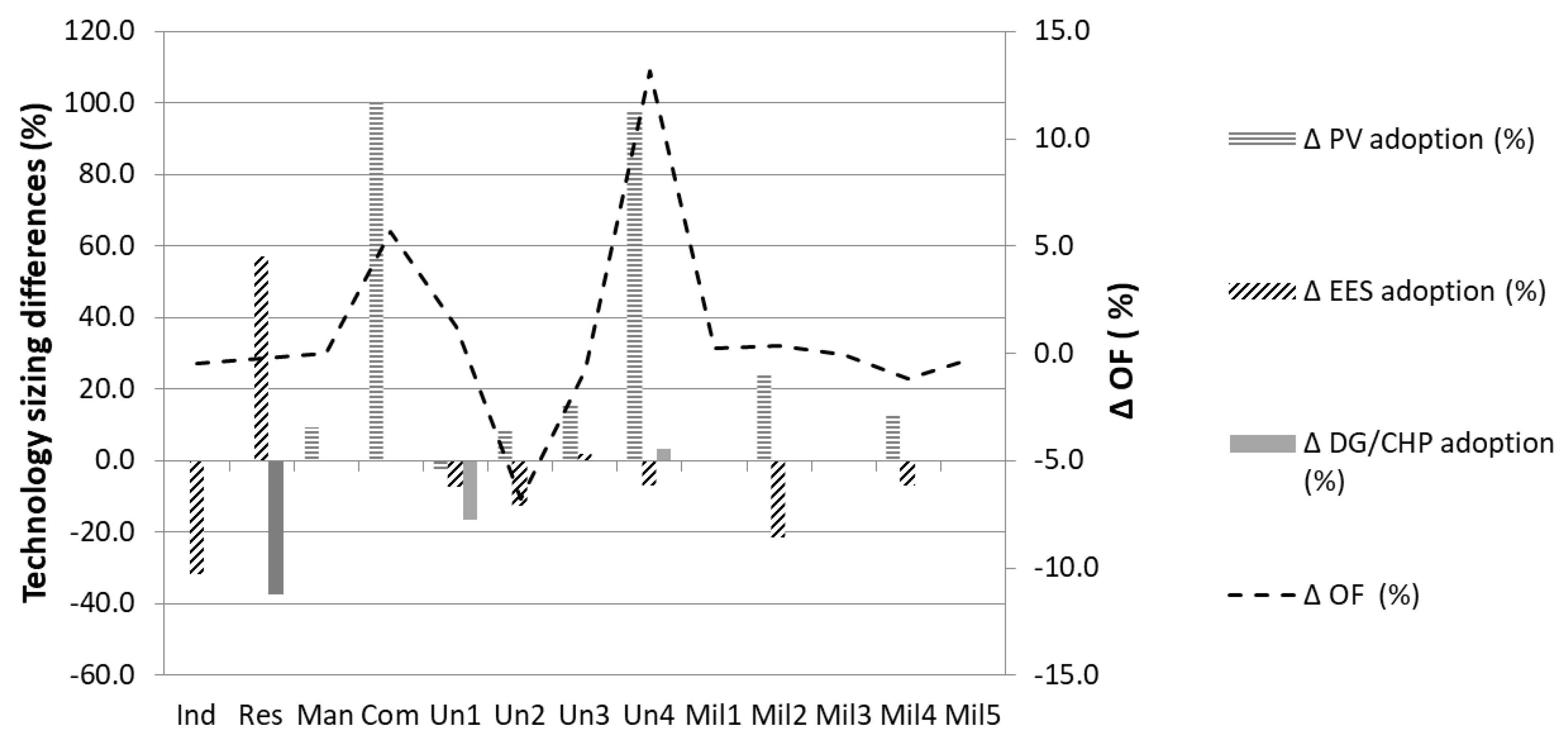 Energies 13 04460 g009 Energies 13 04460 g009