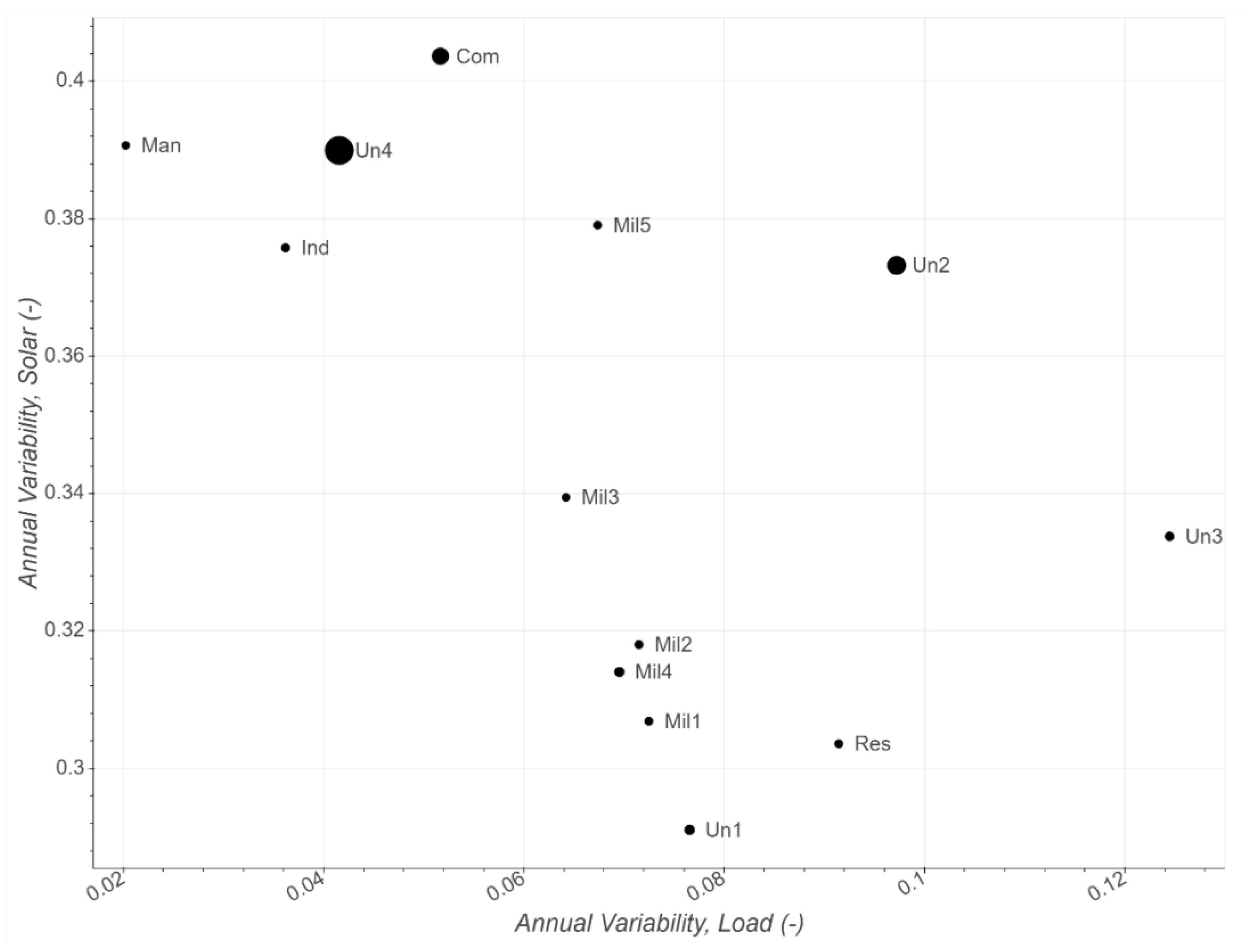 Energies 13 04460 g010 Energies 13 04460 g010