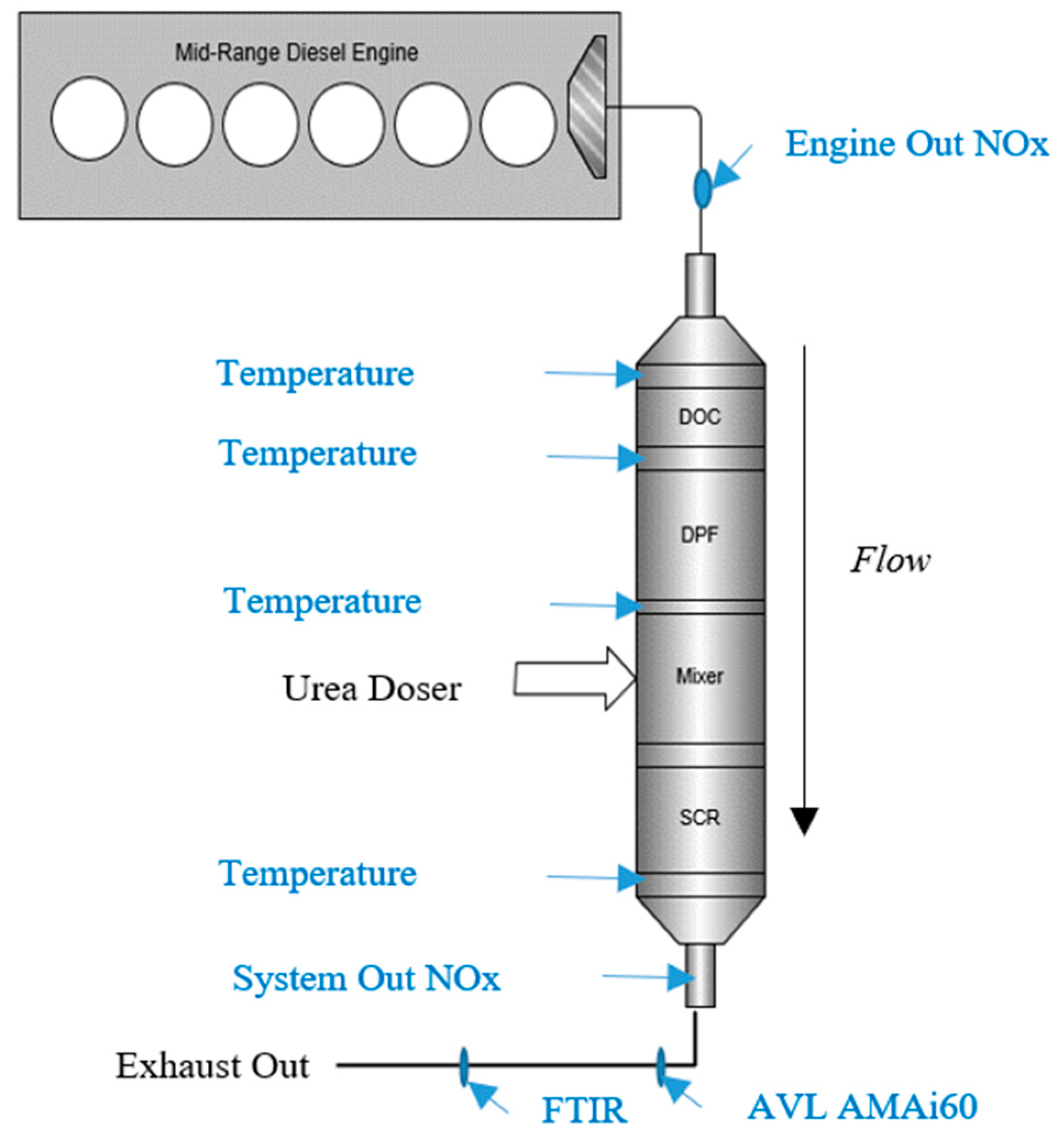Aftertreatment System Problem Detected Freightliner - 07zk5dv
