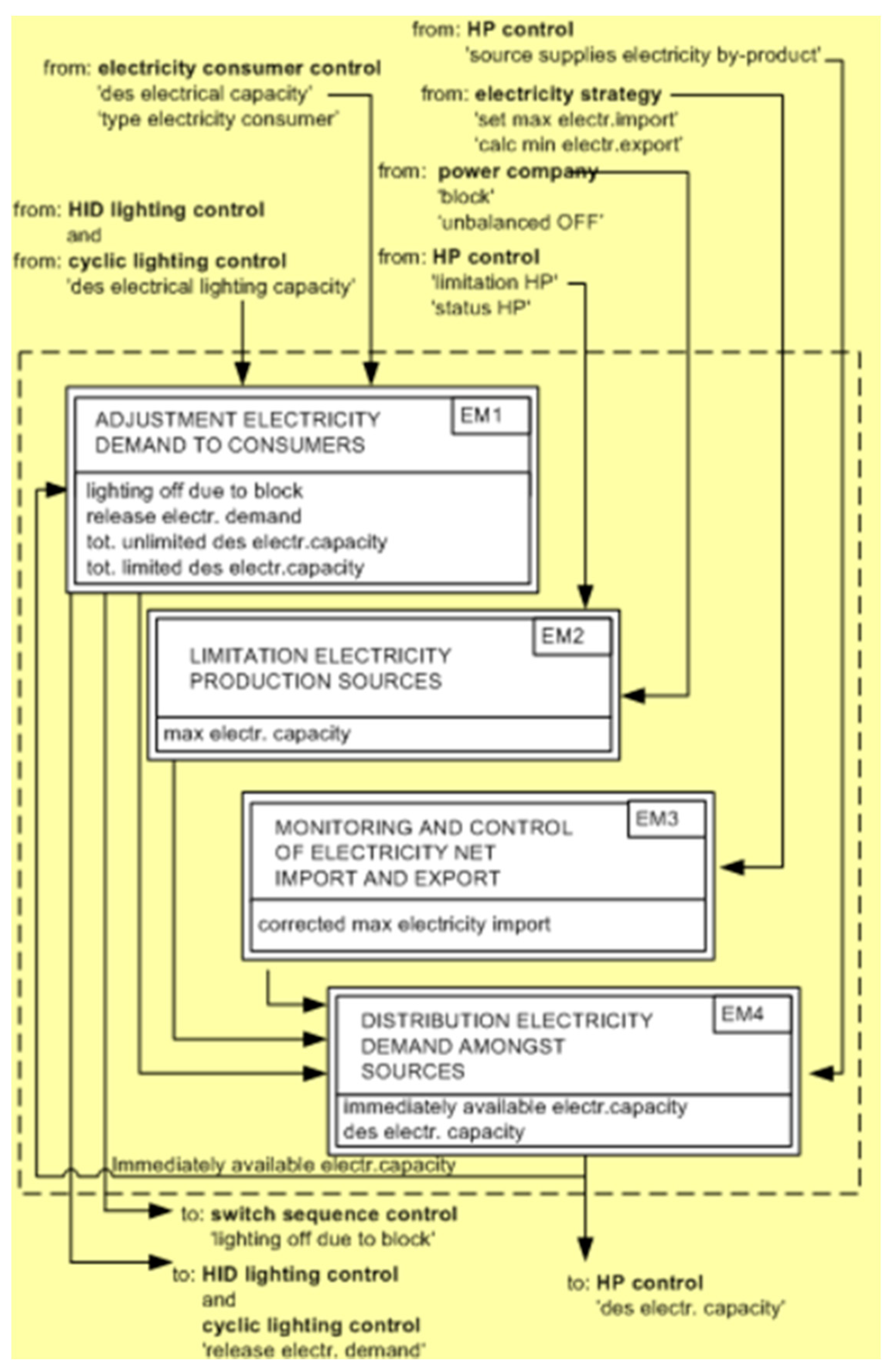 Energies 13 04468 g0a3 Energies 13 04468 g0a3