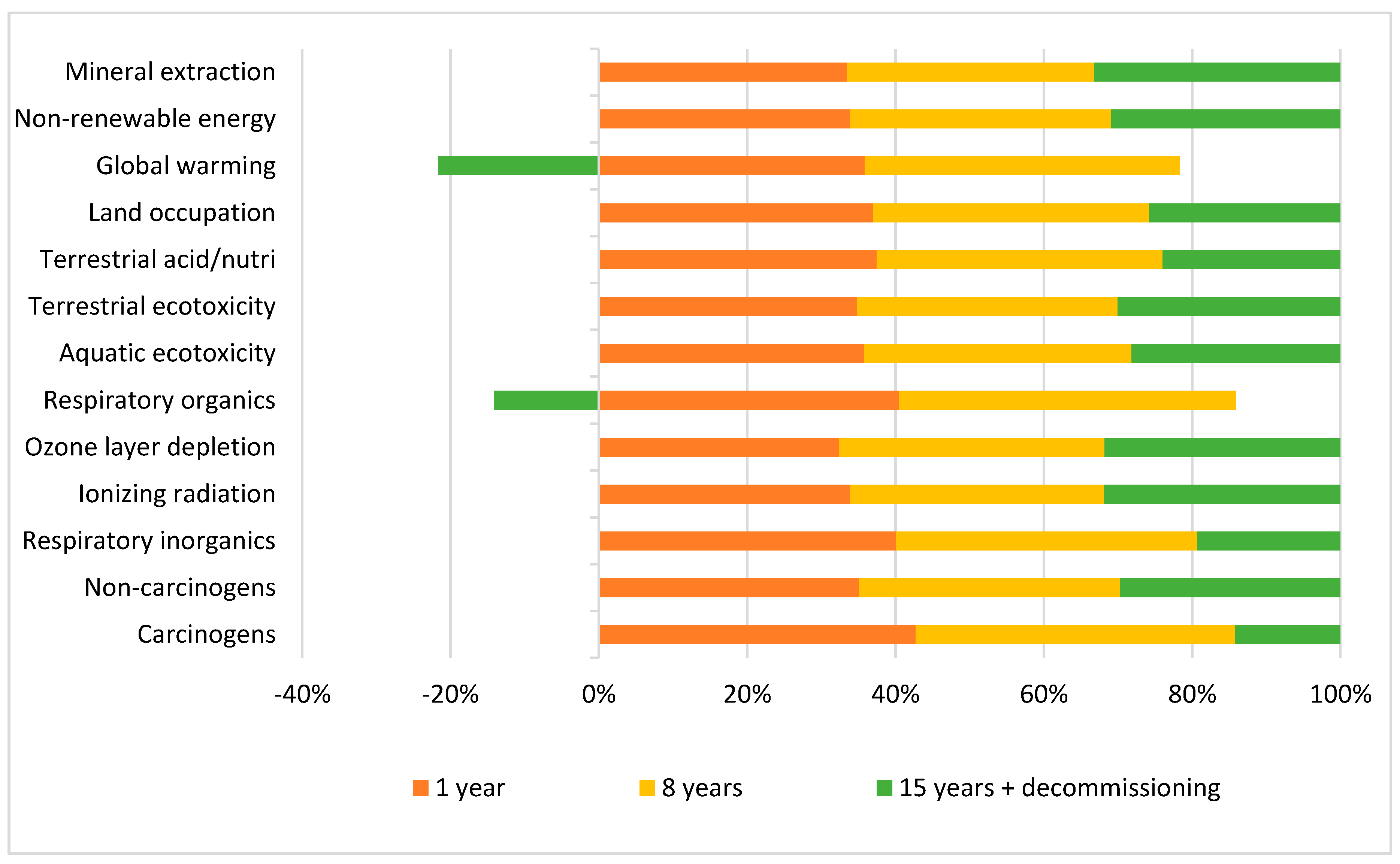 Energies 13 04469 g004 Energies 13 04469 g004