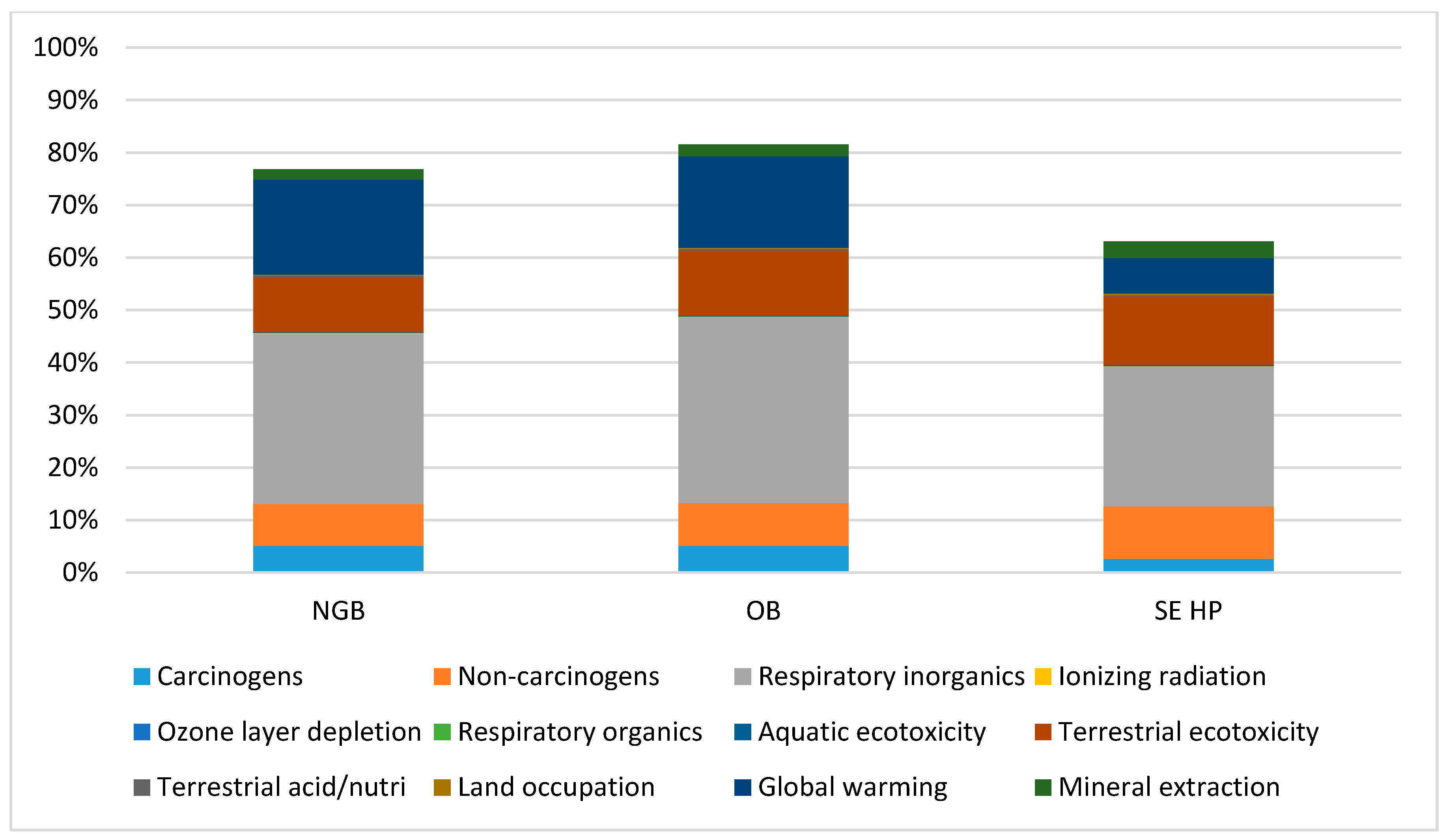 Energies 13 04469 g009 Energies 13 04469 g009