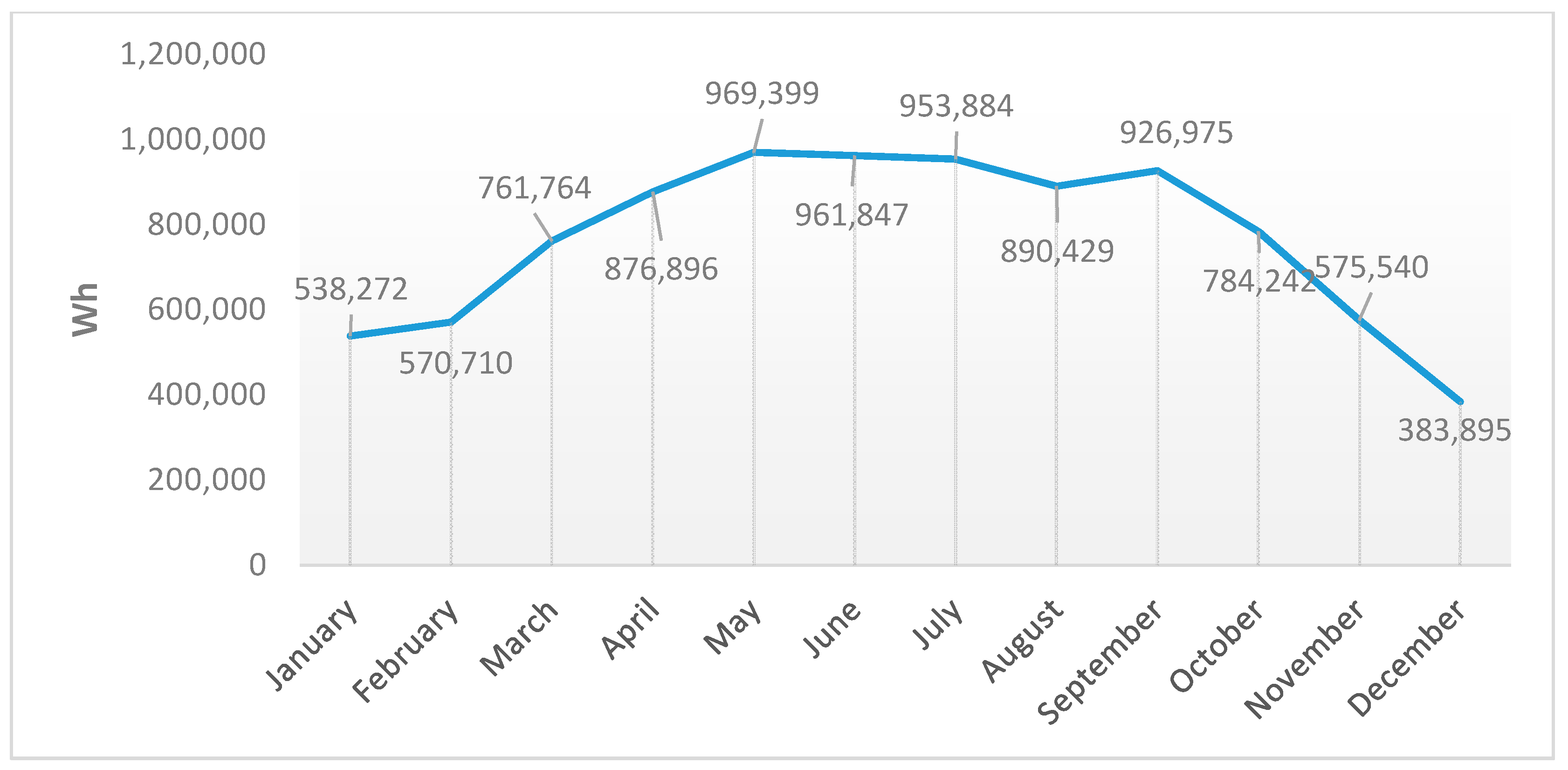 Energies 13 04470 g007 Energies 13 04470 g007