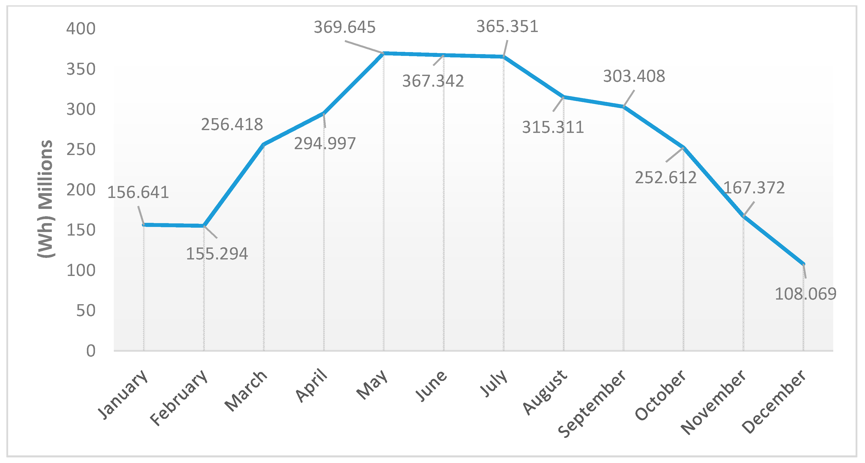 Energies 13 04470 g009 Energies 13 04470 g009