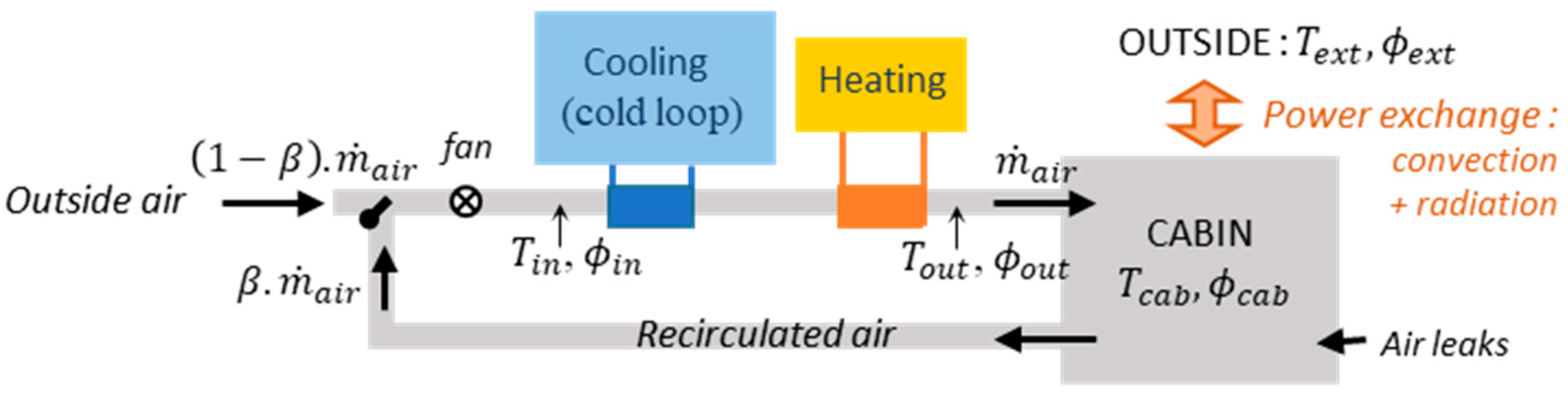 Energies 13 04471 g002 Energies 13 04471 g002