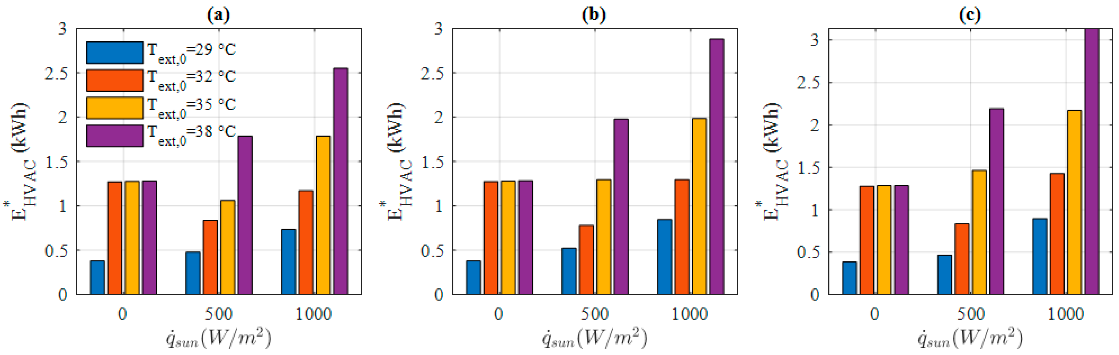 Energies 13 04471 g009 Energies 13 04471 g009