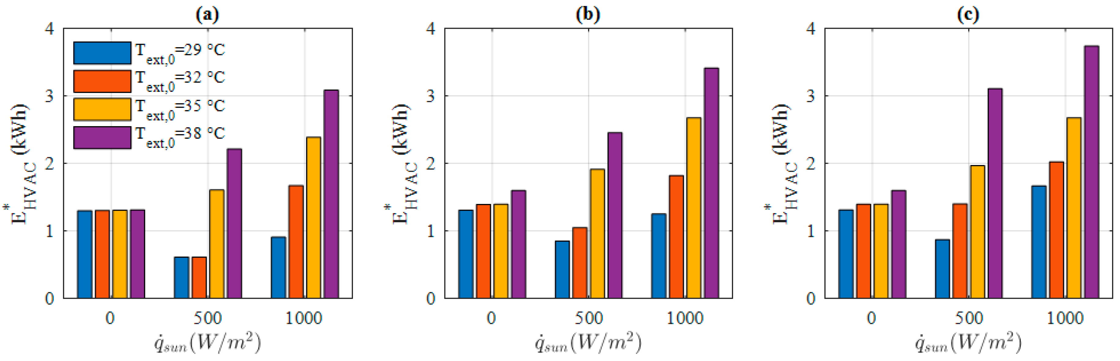 Energies 13 04471 g010 Energies 13 04471 g010