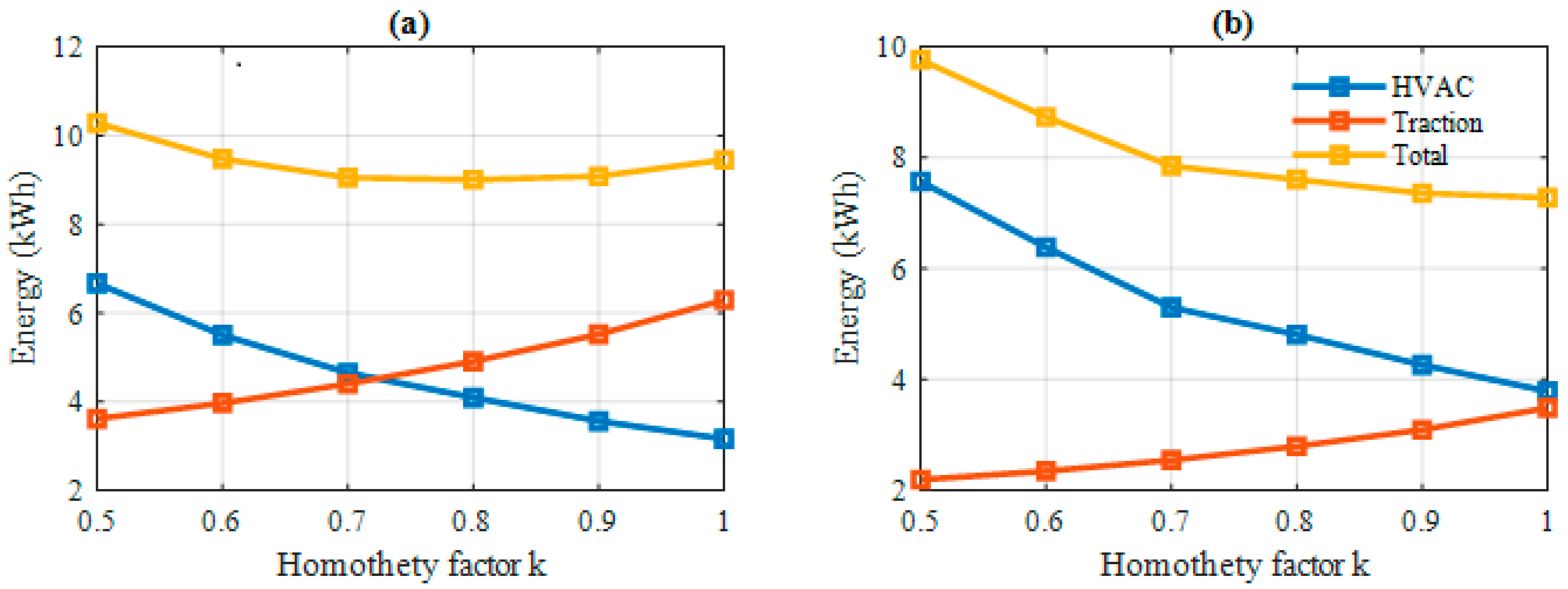 Energies 13 04471 g017 Energies 13 04471 g017