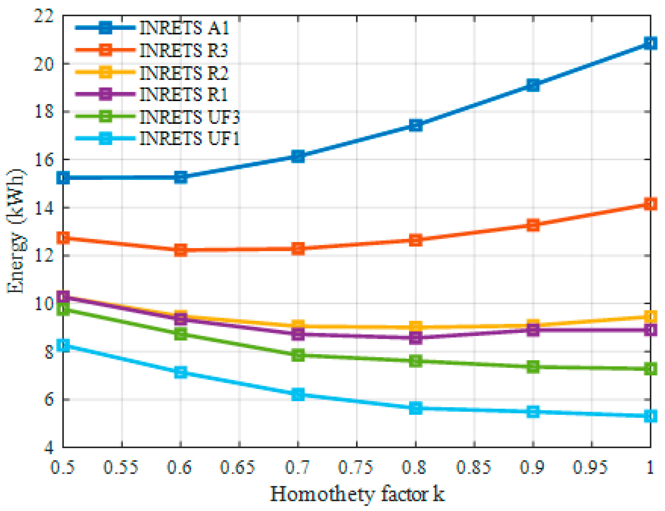 Energies 13 04471 g018 Energies 13 04471 g018