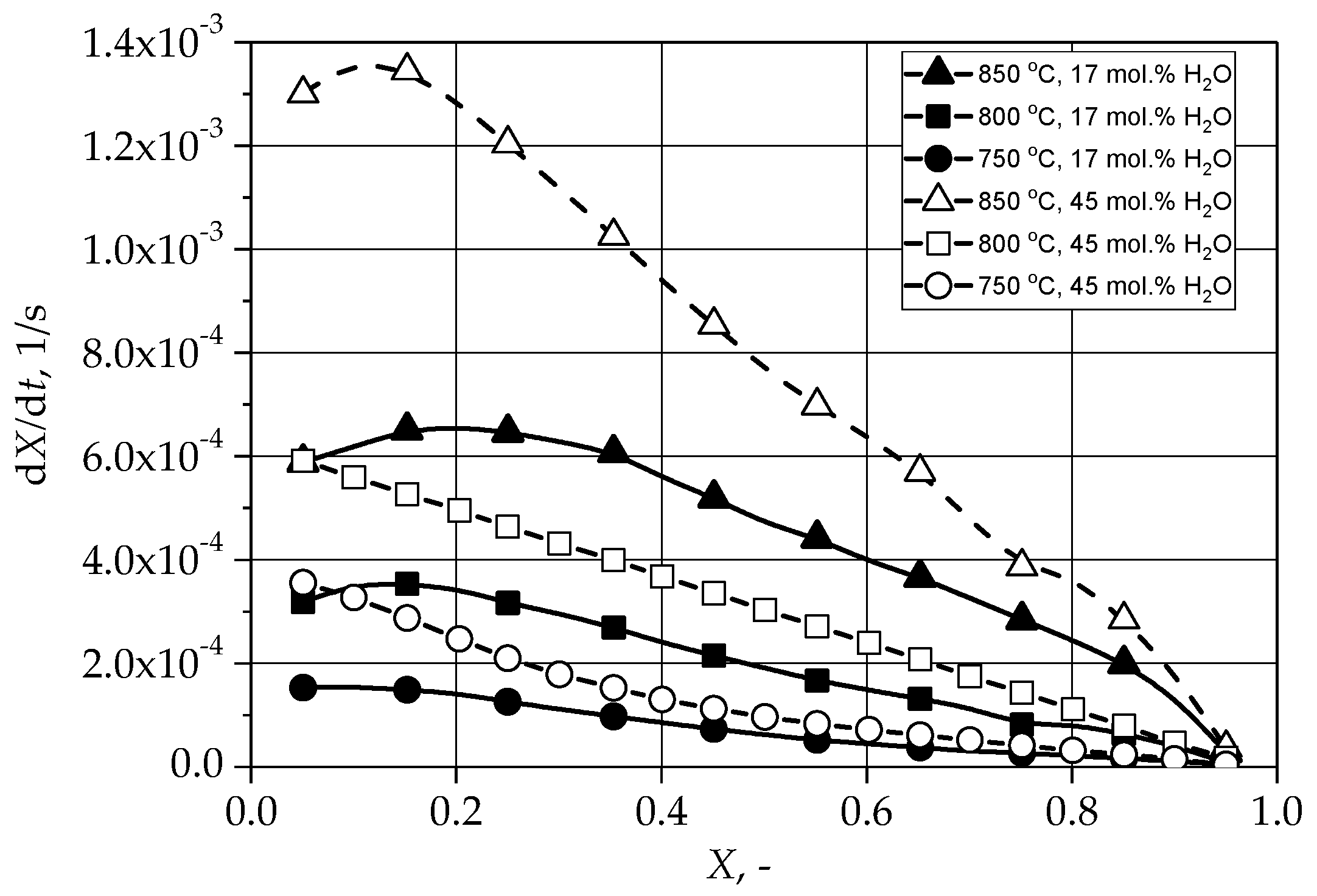 Energies 13 04472 g004 Energies 13 04472 g004