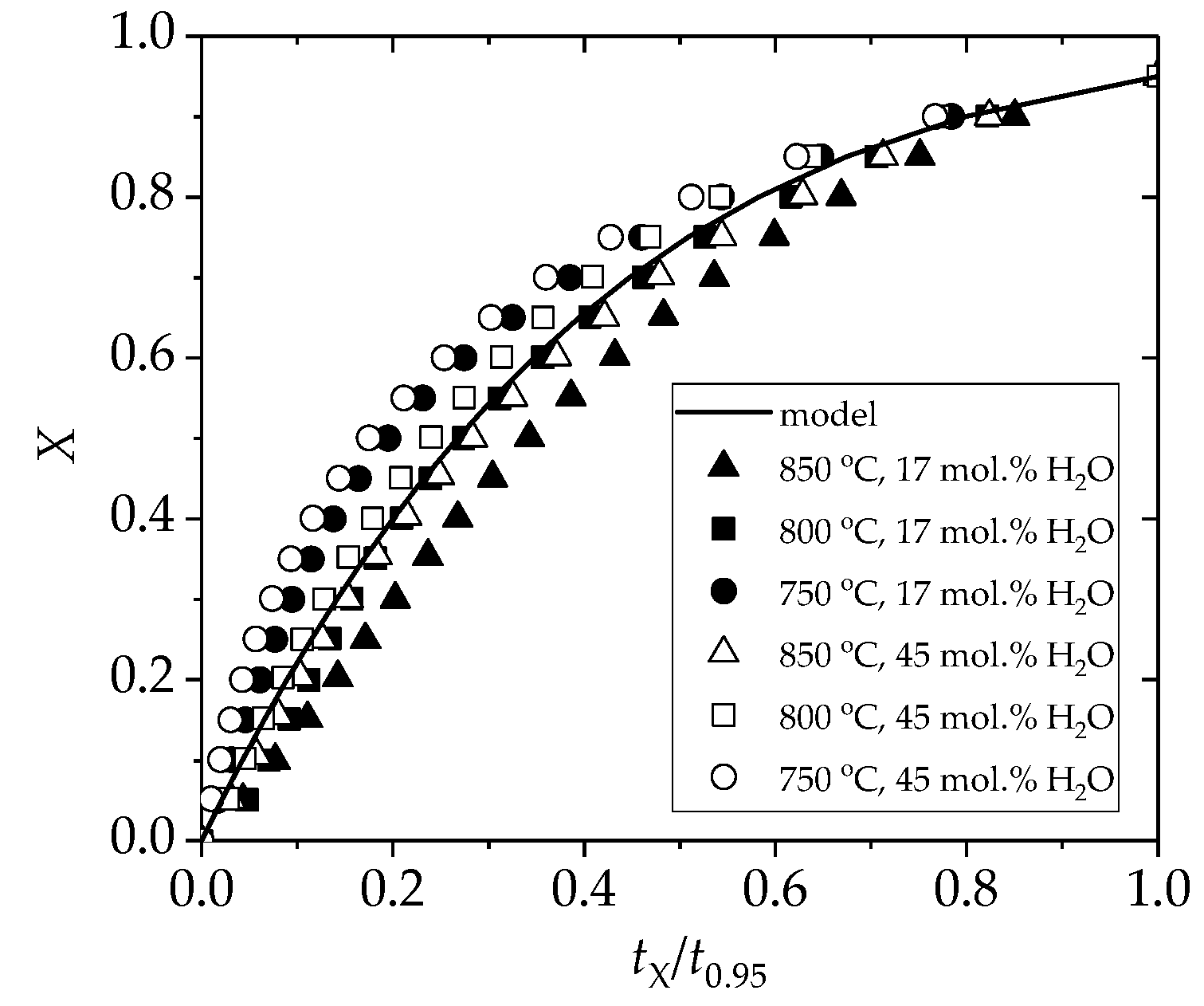 Energies 13 04472 g006 Energies 13 04472 g006
