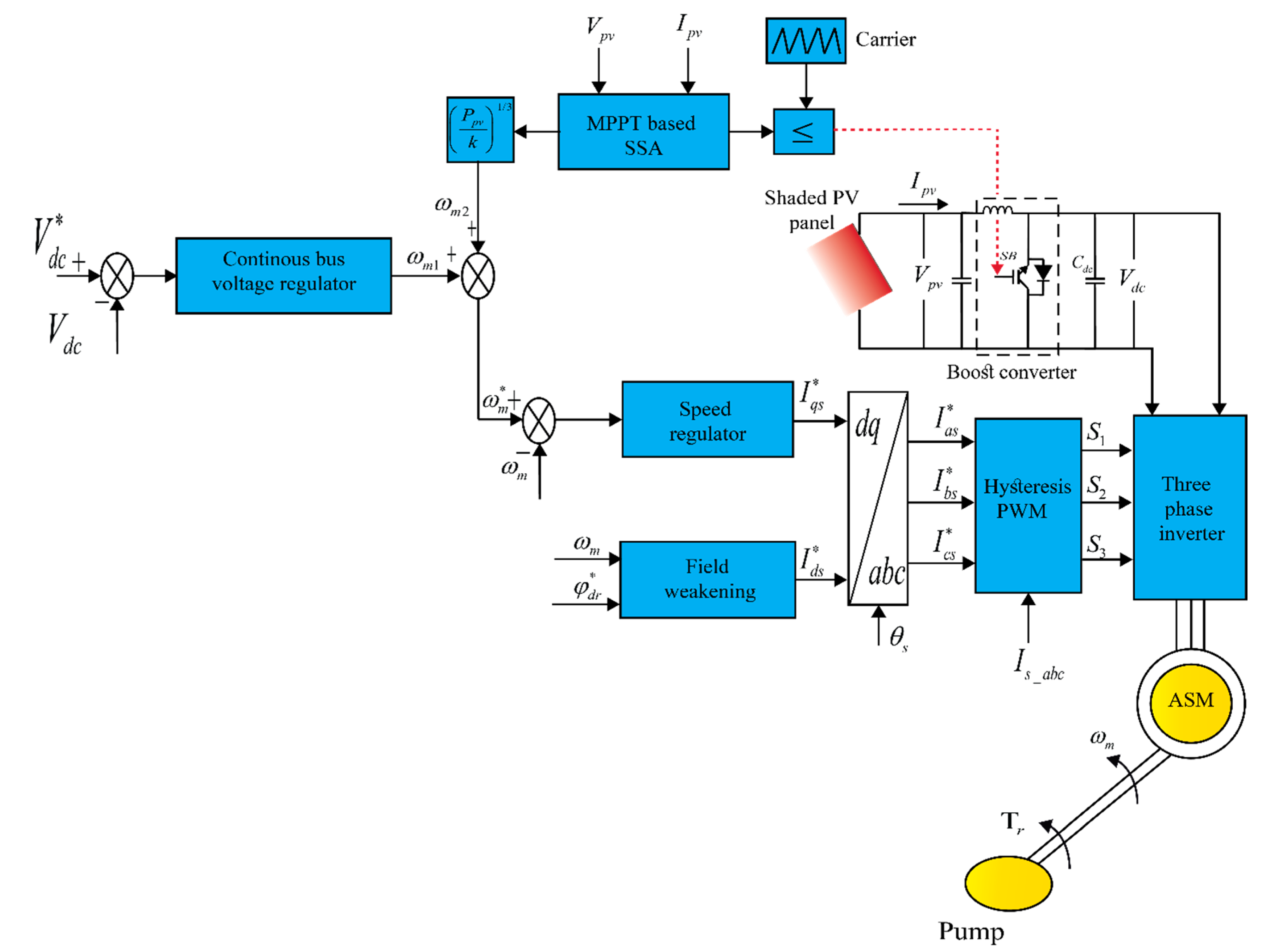 Energies 13 04473 g001