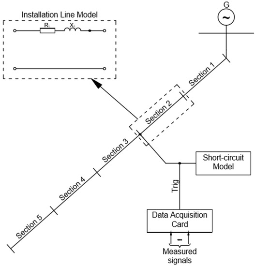 Energies Free FullText The Analysis of the Symmetrical Short