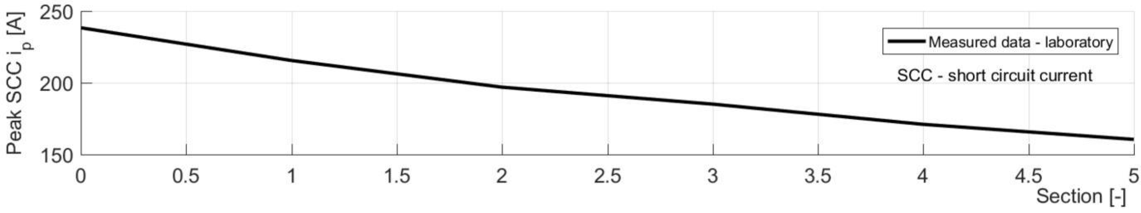 Energies 13 04474 g008
